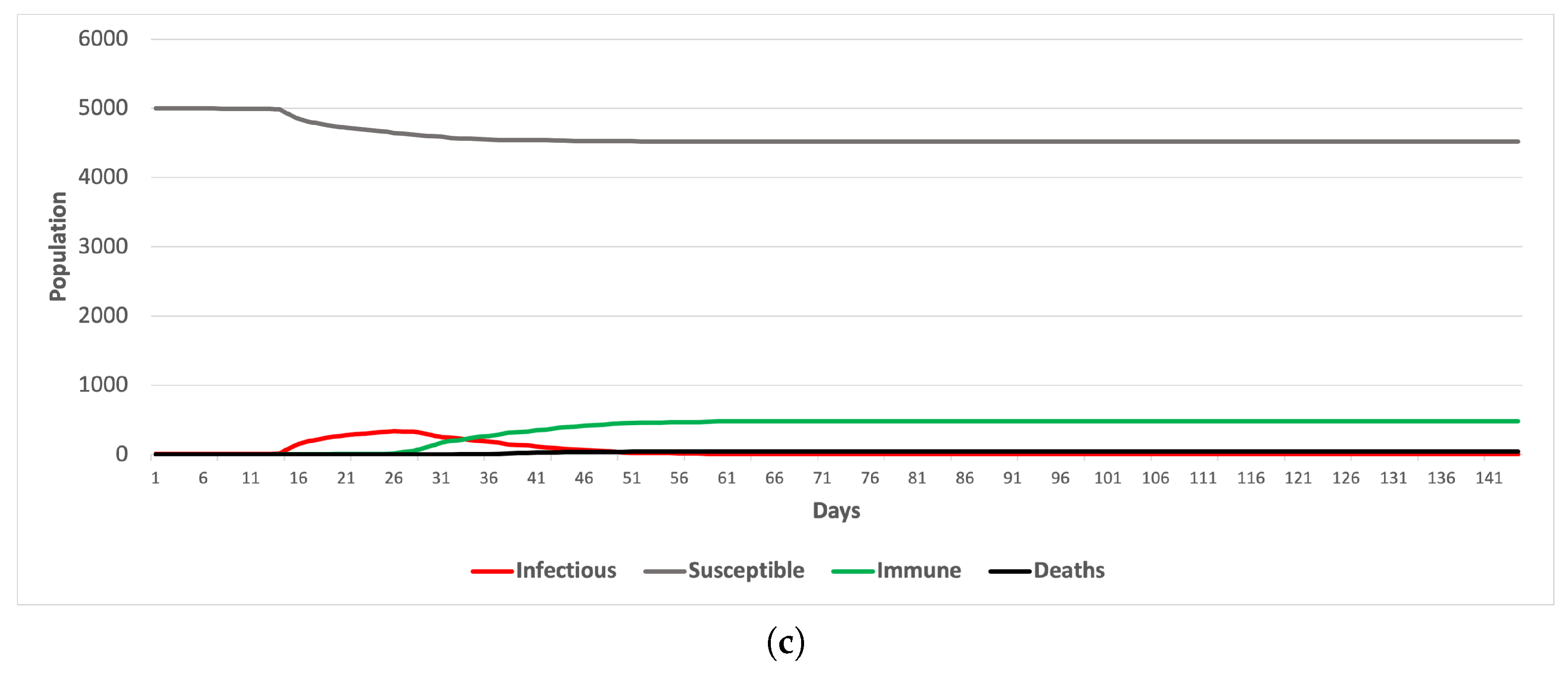Sustainability 14 15764 g006b Sustainability 14 15764 g006b