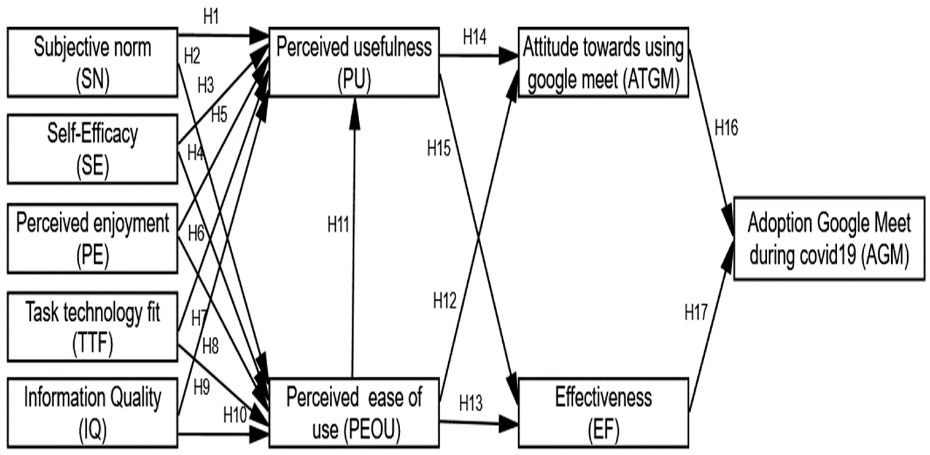 Sustainability 14 15765 g001