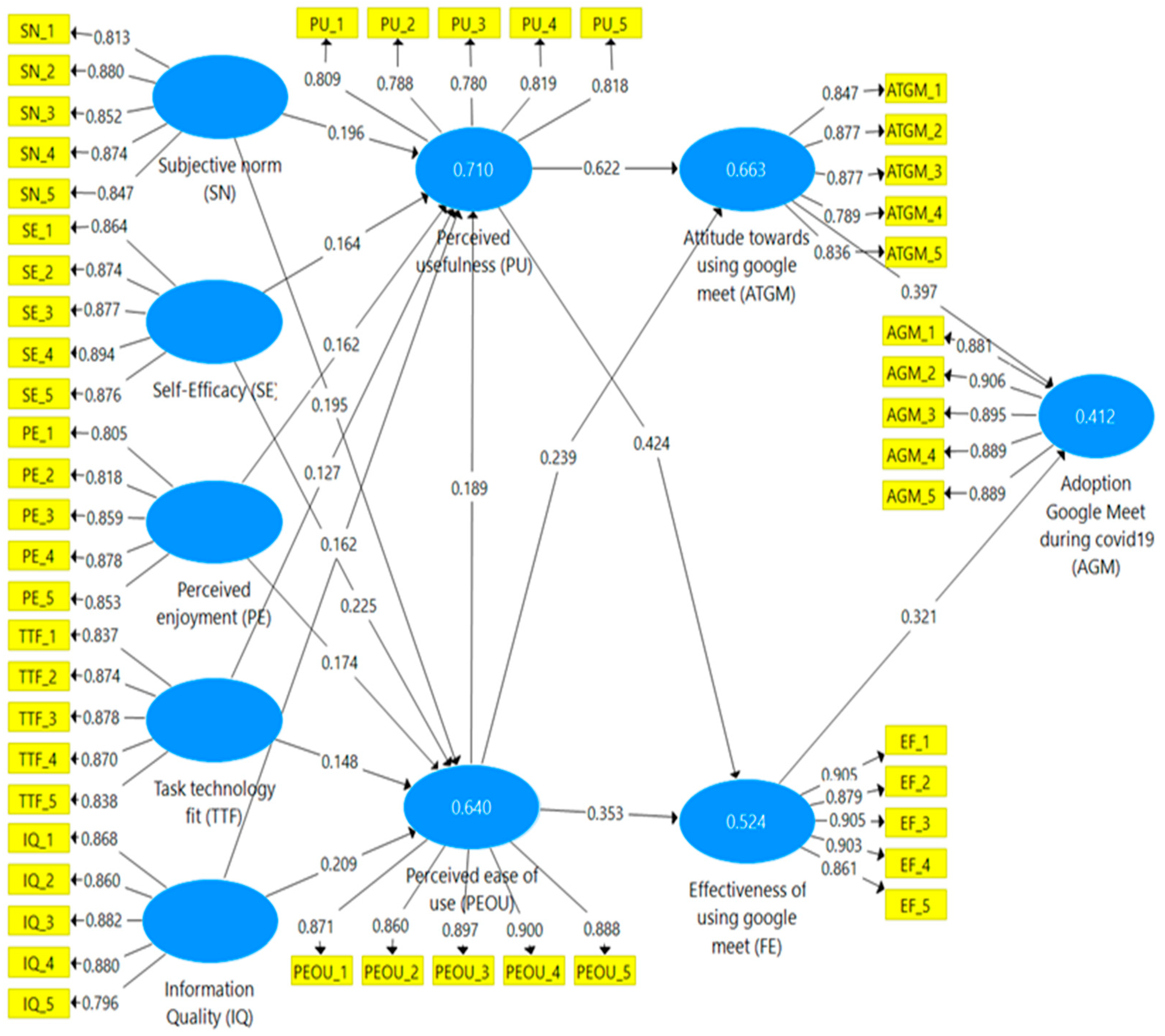 Sustainability 14 15765 g002