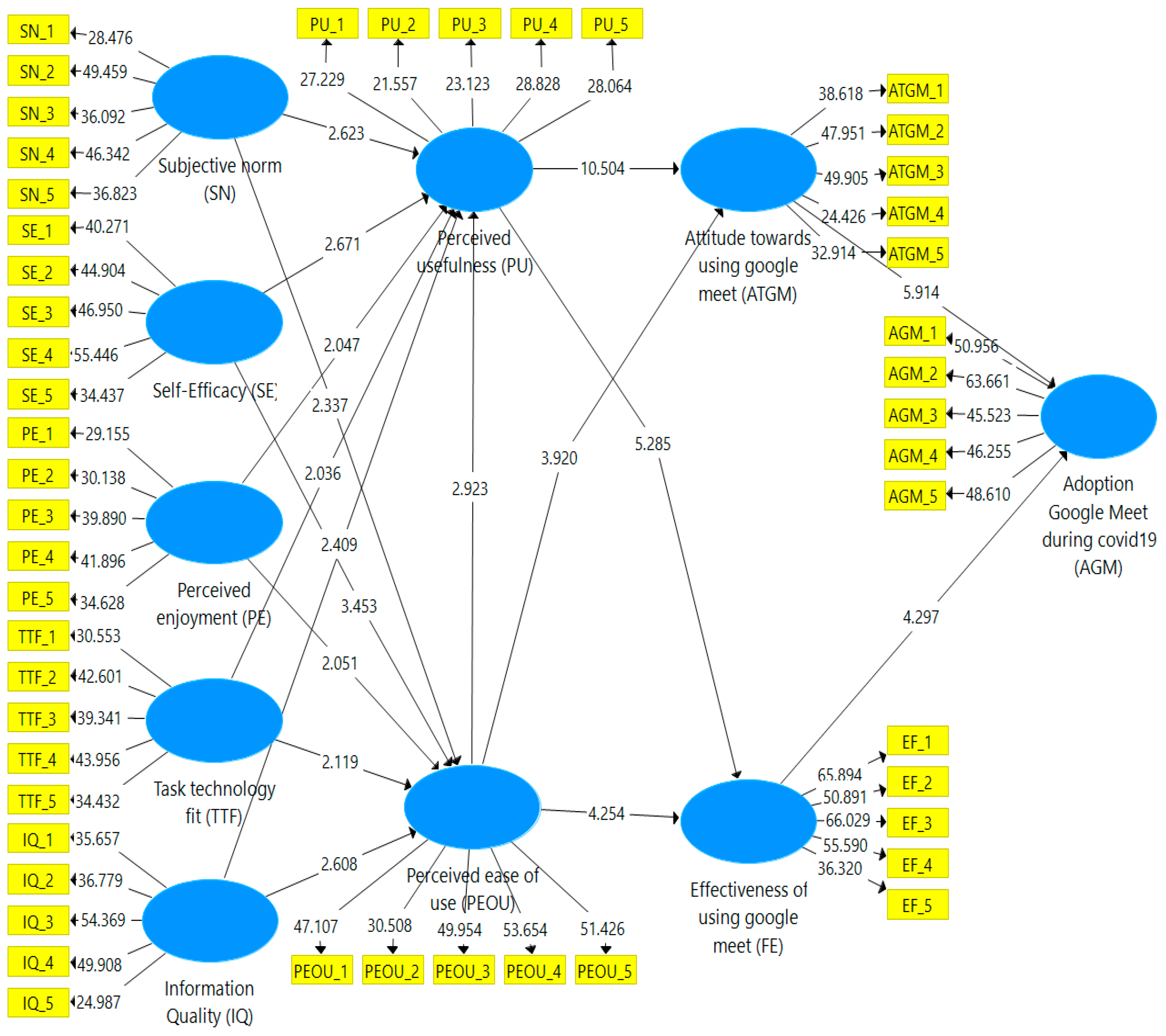 Sustainability 14 15765 g003