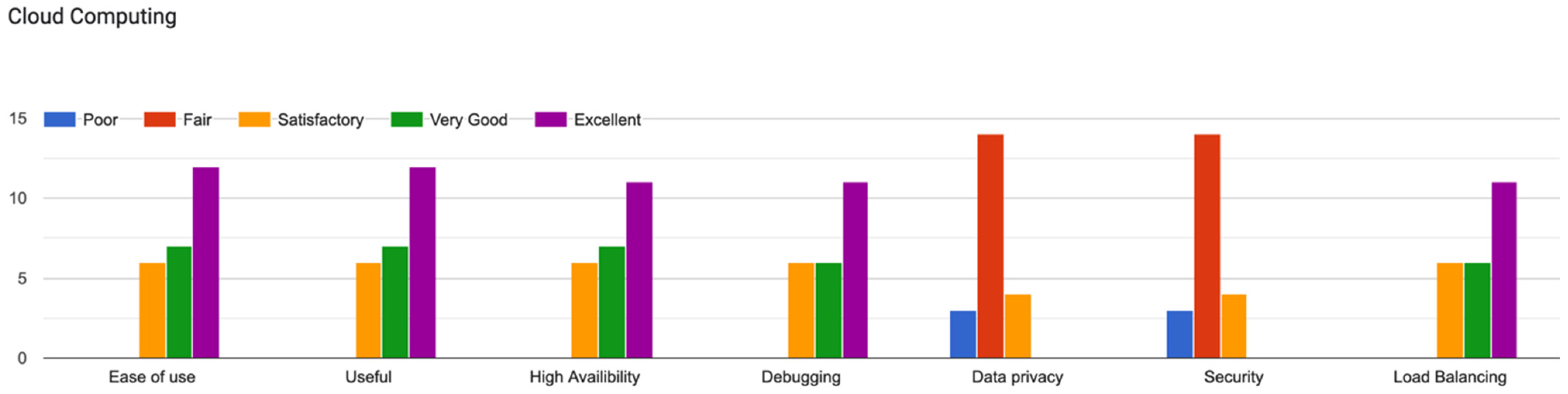 Sustainability 14 15766 g001 Sustainability 14 15766 g001