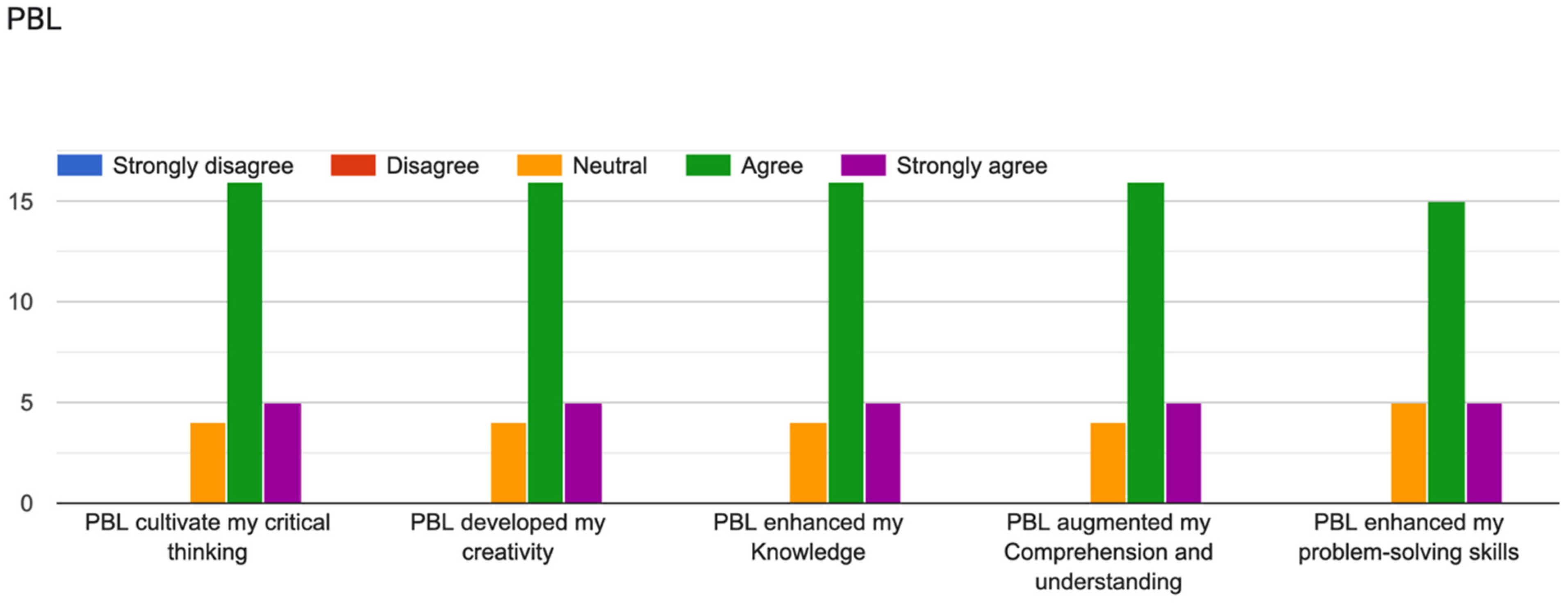 Sustainability 14 15766 g002 Sustainability 14 15766 g002
