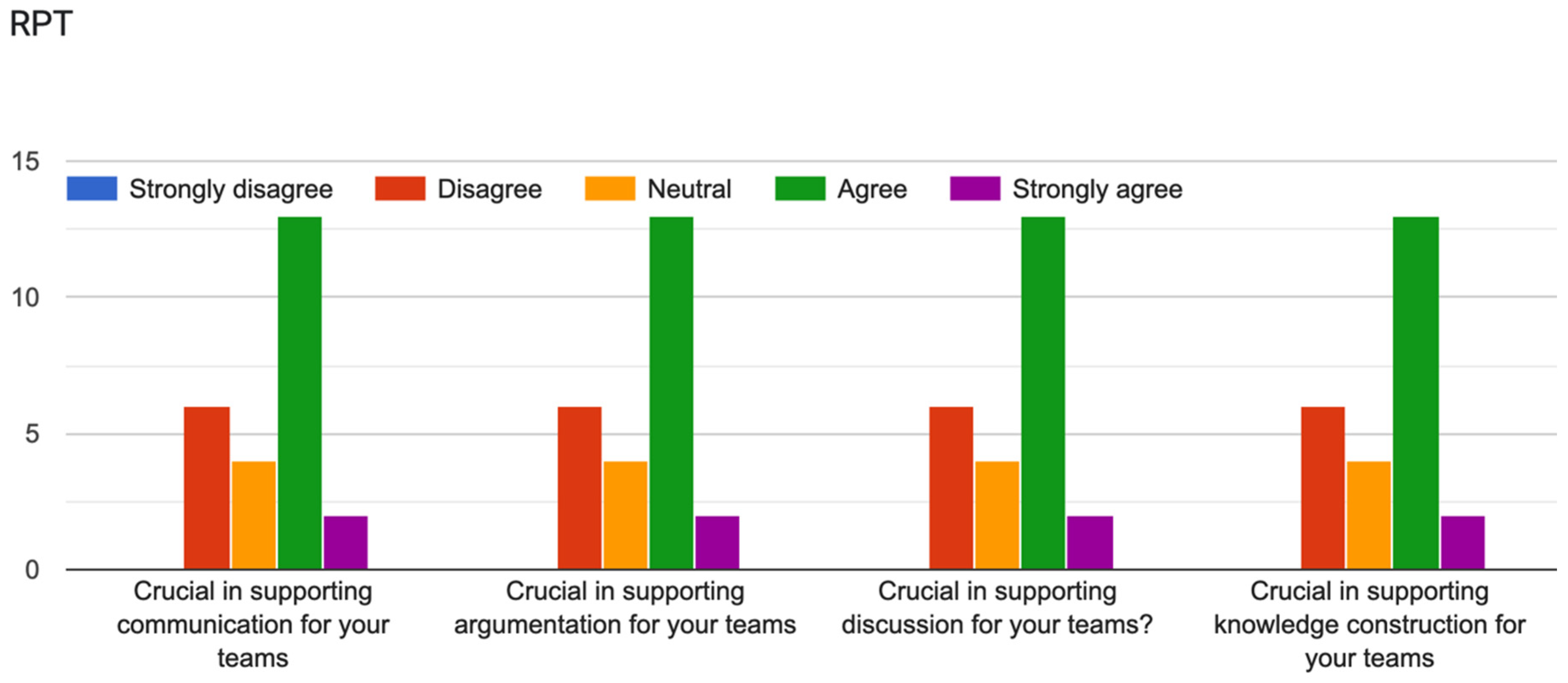 Sustainability 14 15766 g003 Sustainability 14 15766 g003