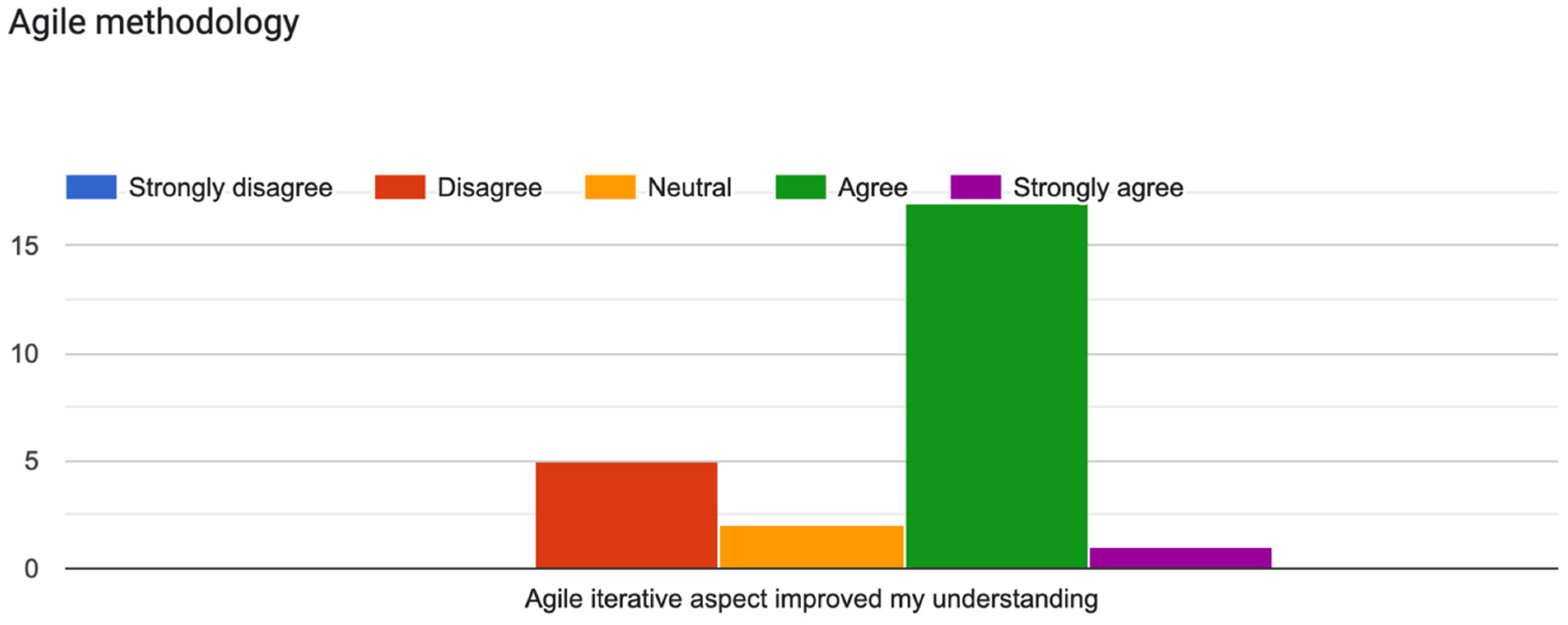 Sustainability 14 15766 g004 Sustainability 14 15766 g004