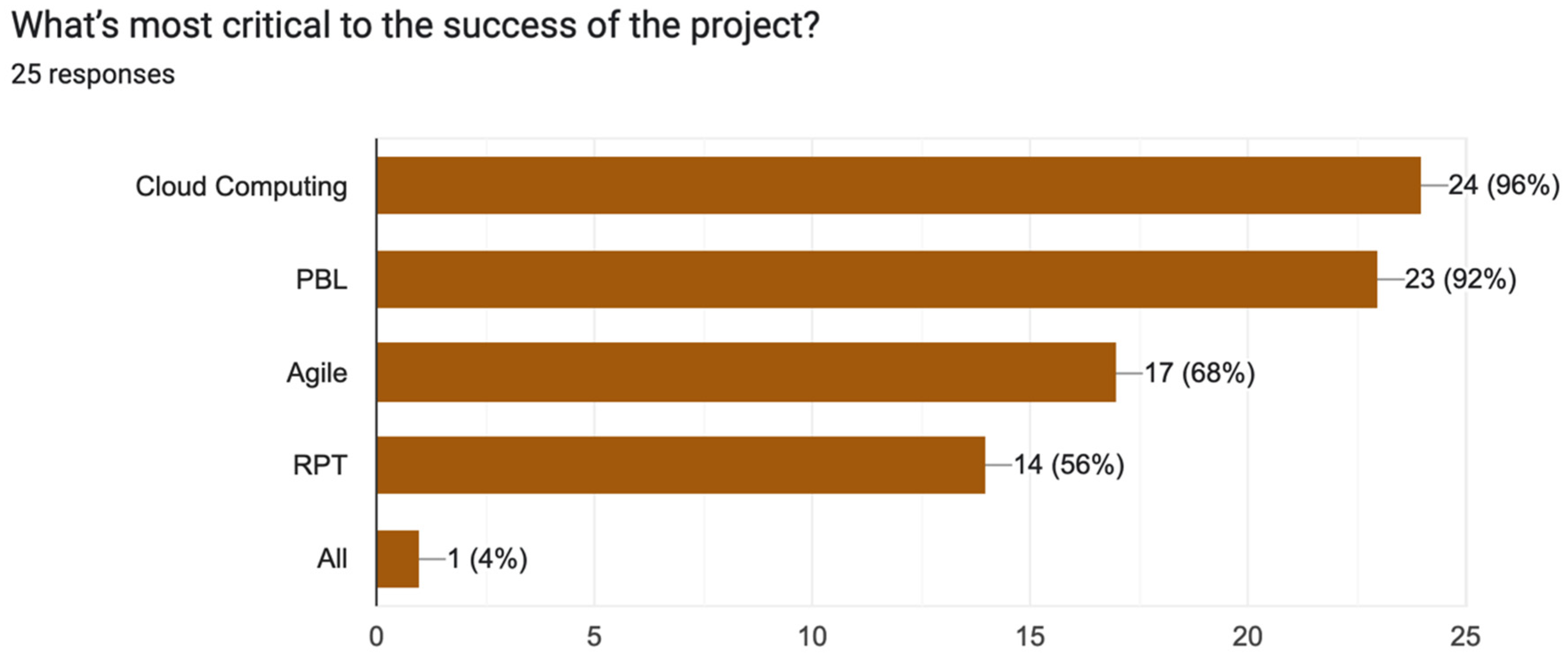 Sustainability 14 15766 g005 Sustainability 14 15766 g005