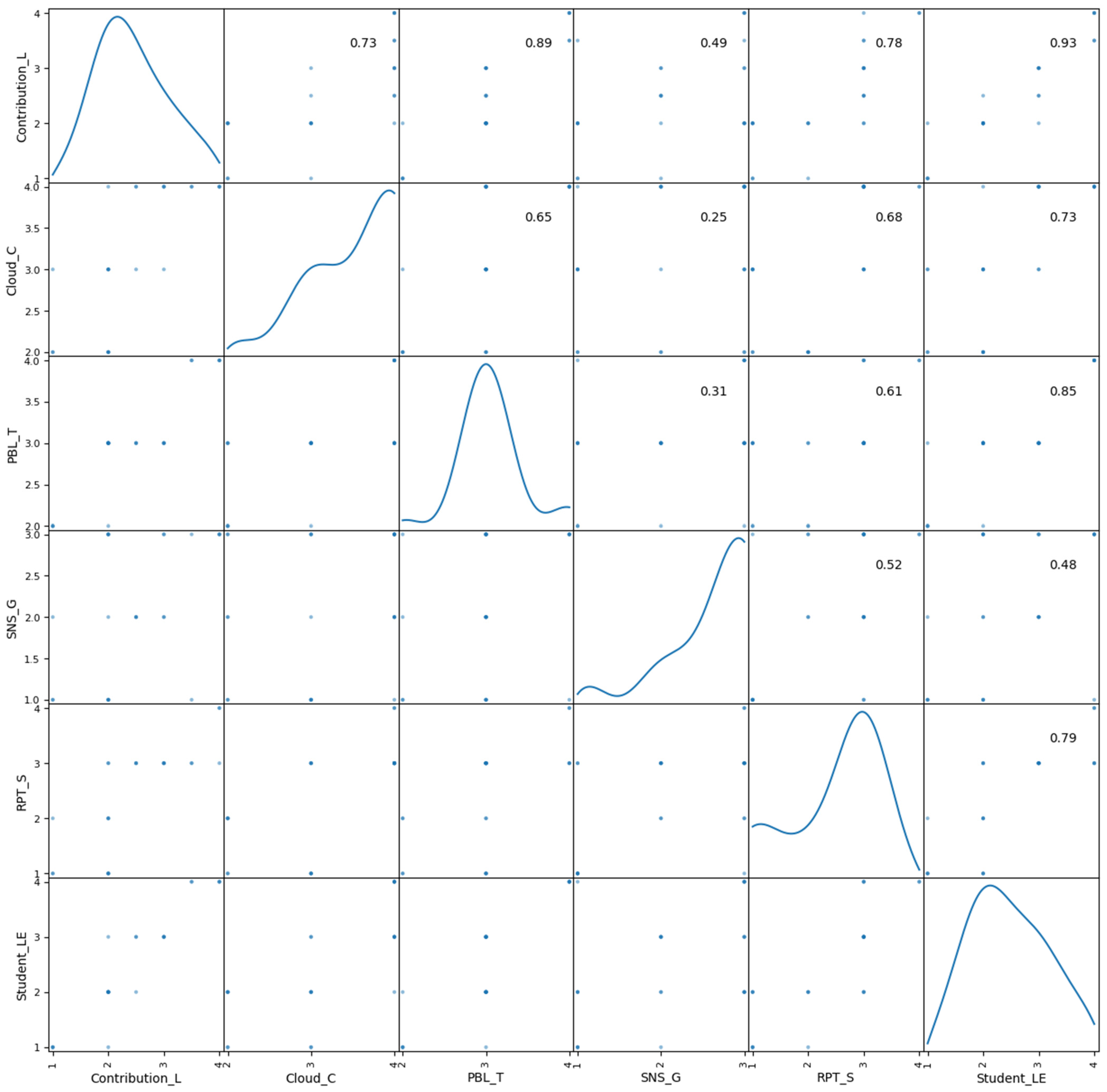 Sustainability 14 15766 g006 Sustainability 14 15766 g006