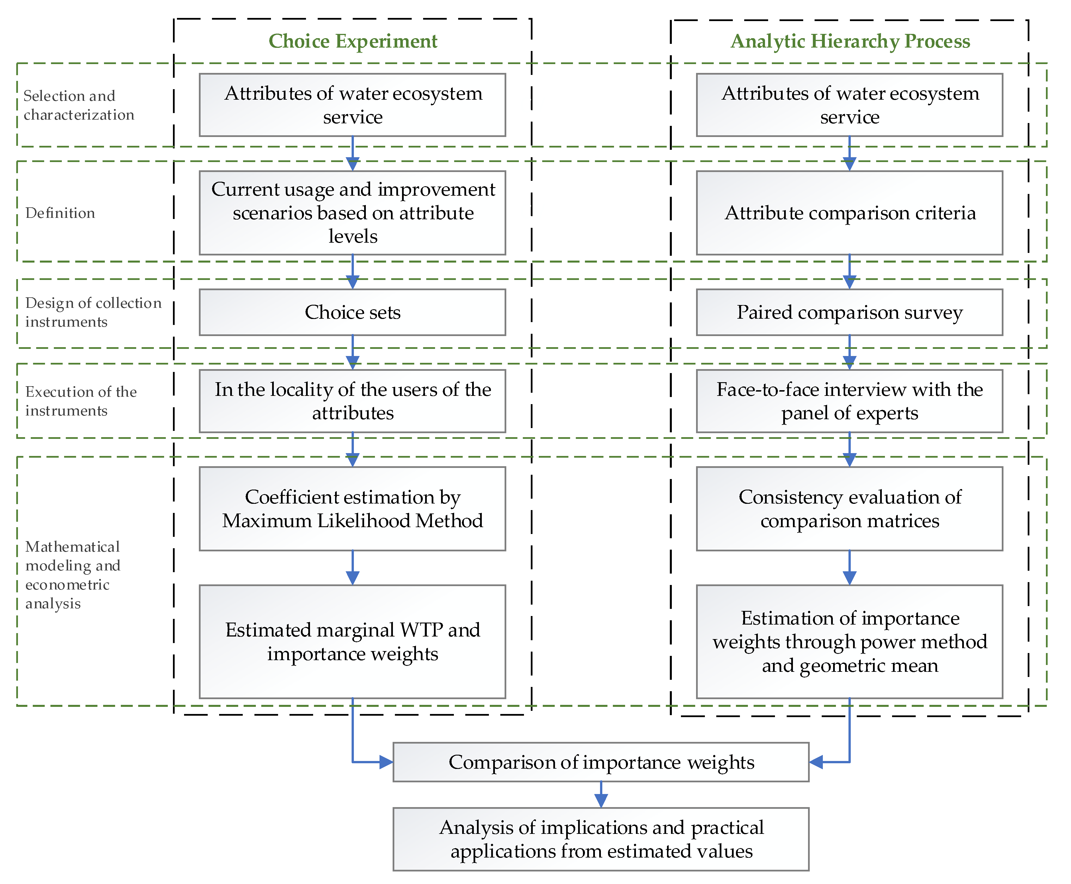 Sustainability 14 15767 g002