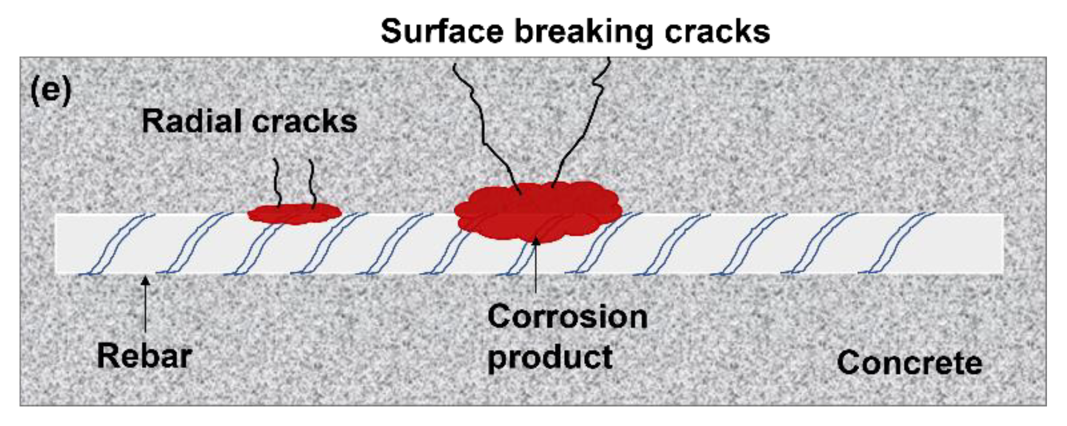 Sustainability 14 15768 g006b