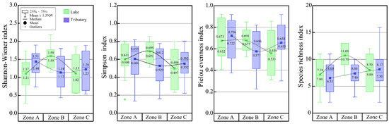 Distribution Pattern and Structure of Vascular Plant Communities in ...