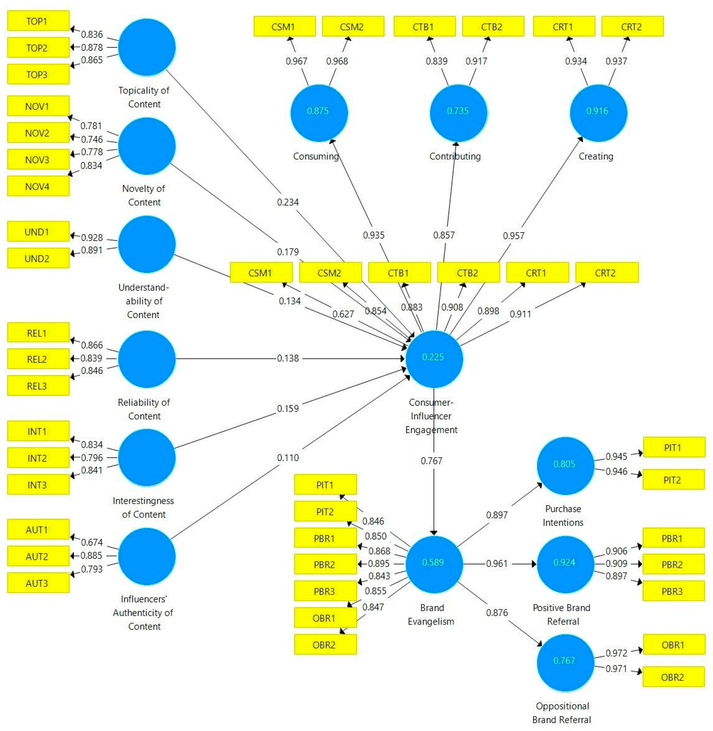 Sustainability 14 15770 g002 Sustainability 14 15770 g002
