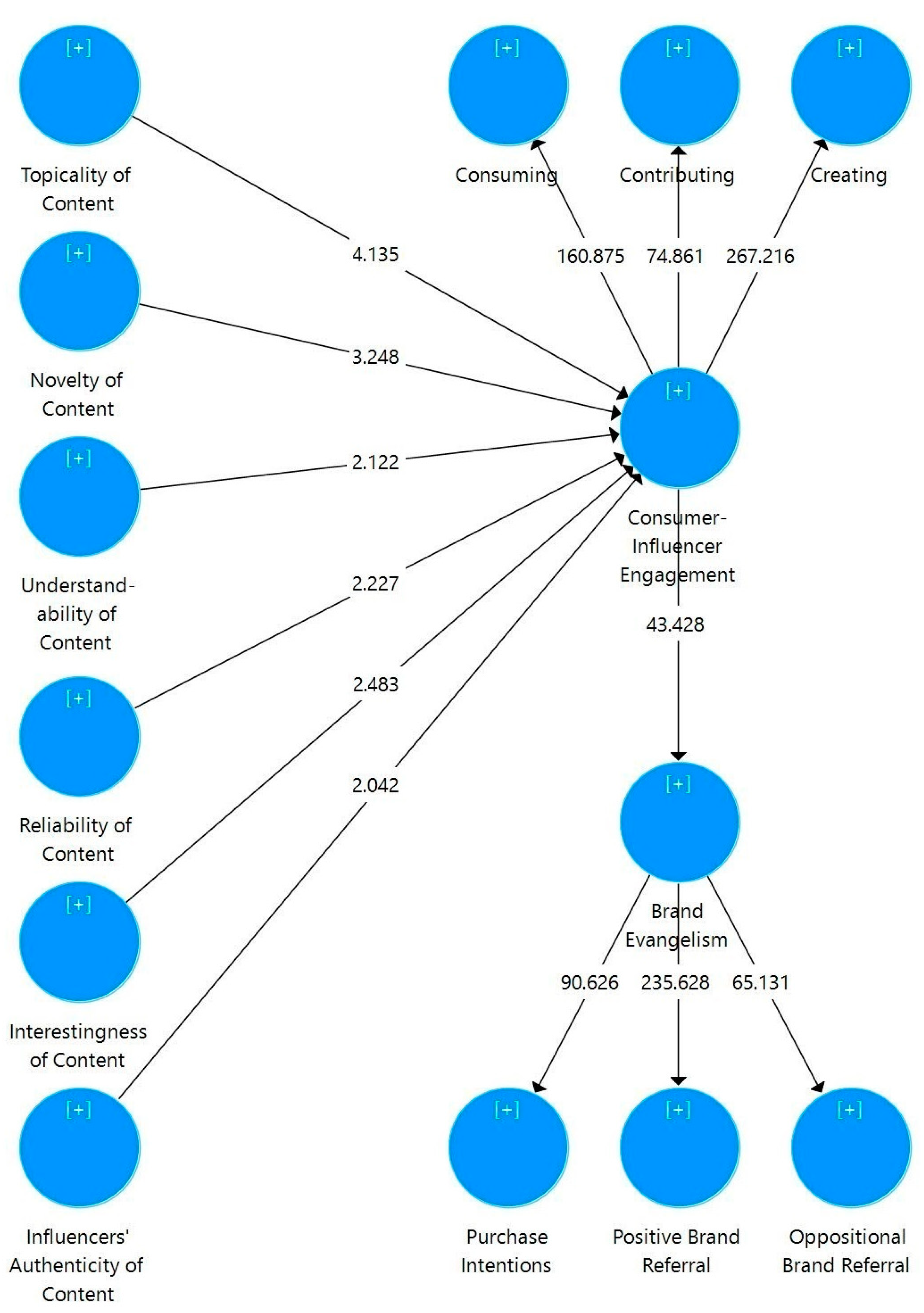 Sustainability 14 15770 g003 Sustainability 14 15770 g003
