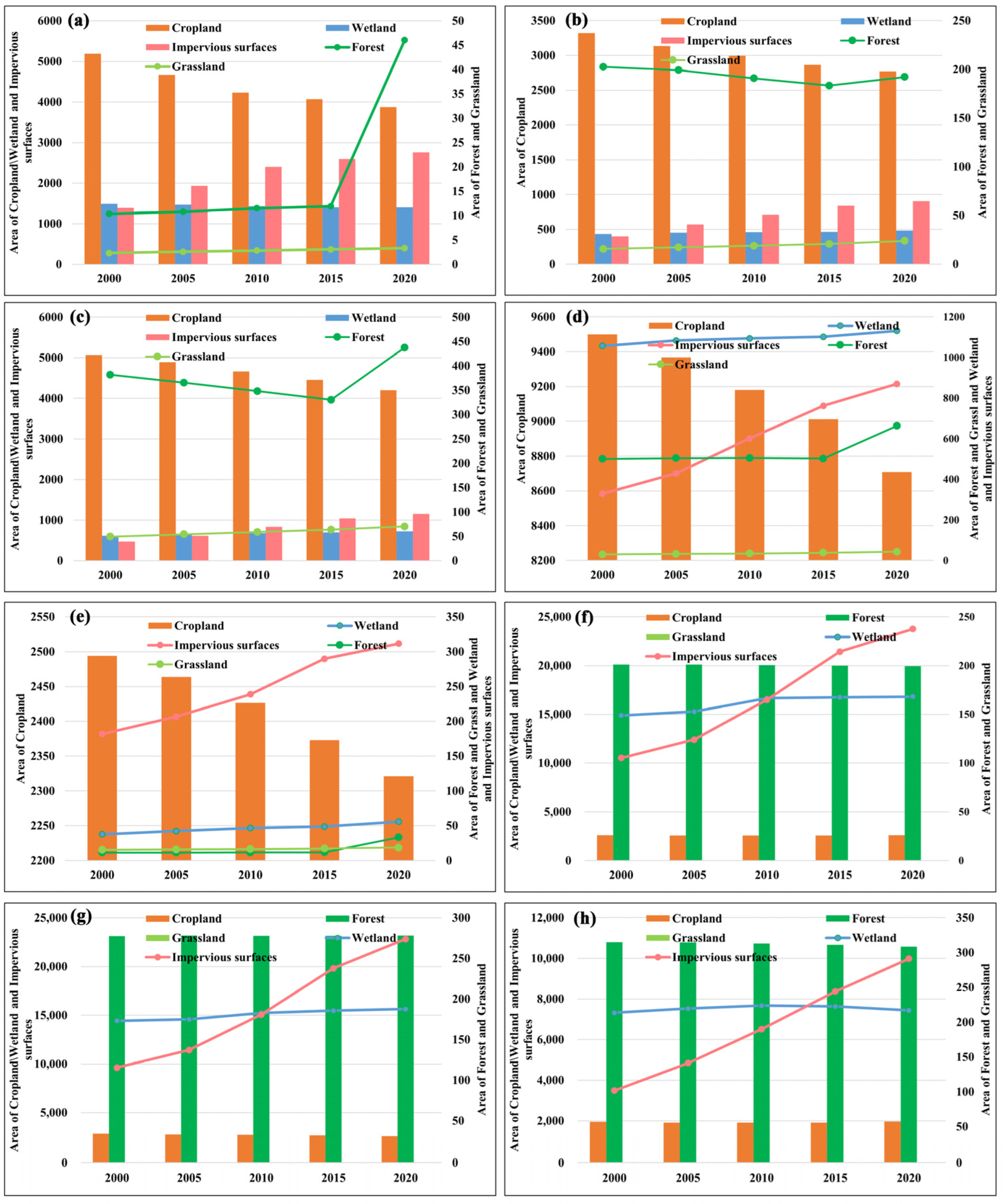 Sustainability 14 15771 g009 Sustainability 14 15771 g009