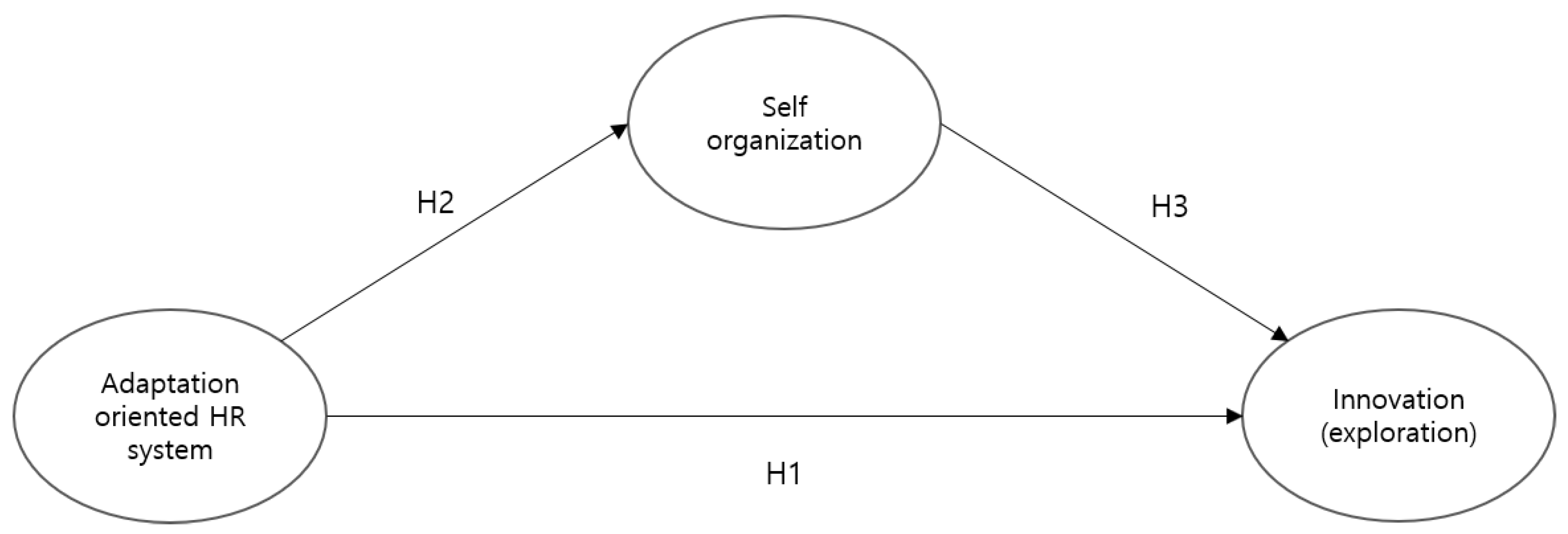 Sustainability 14 15772 g001