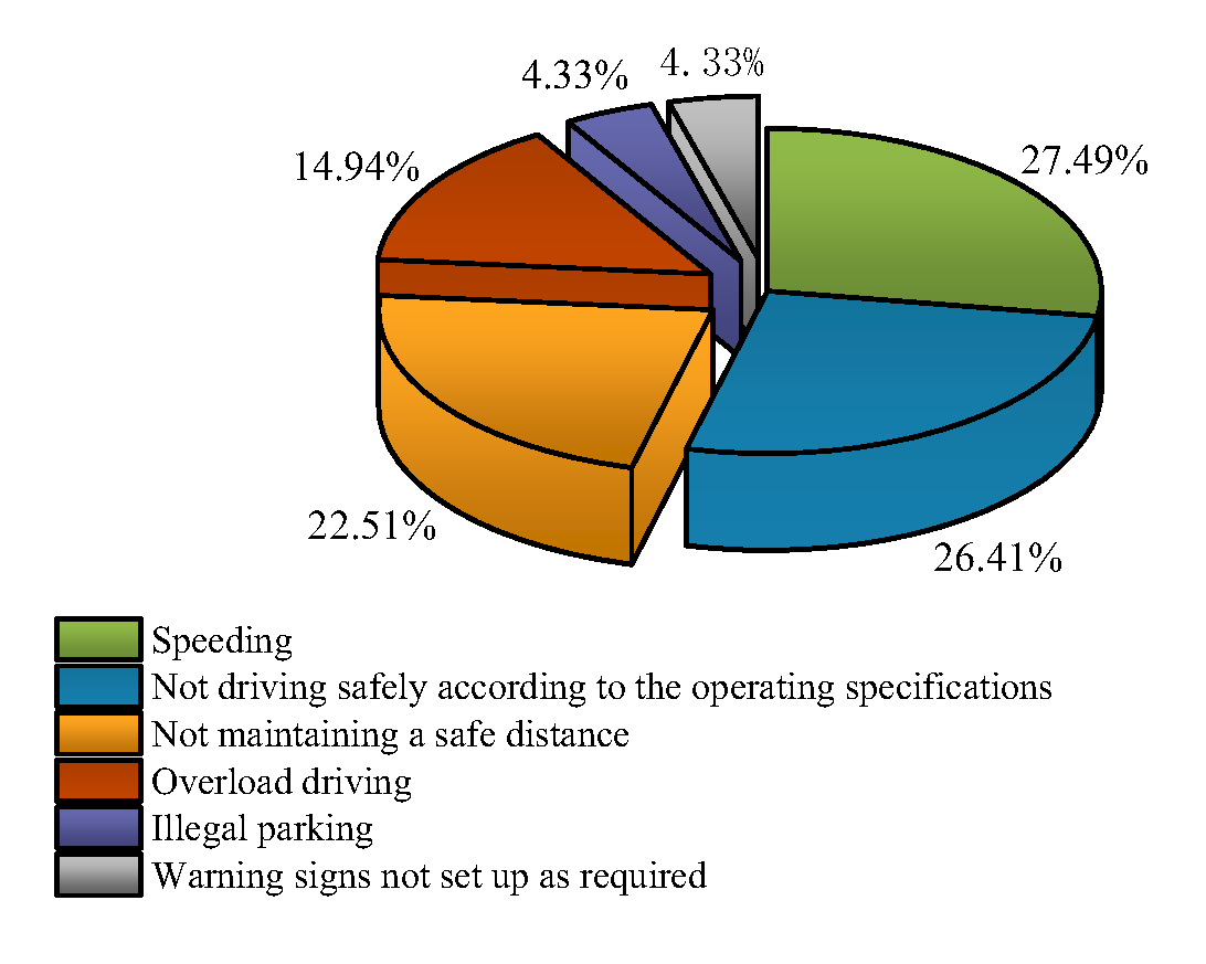 Sustainability 14 15776 g007