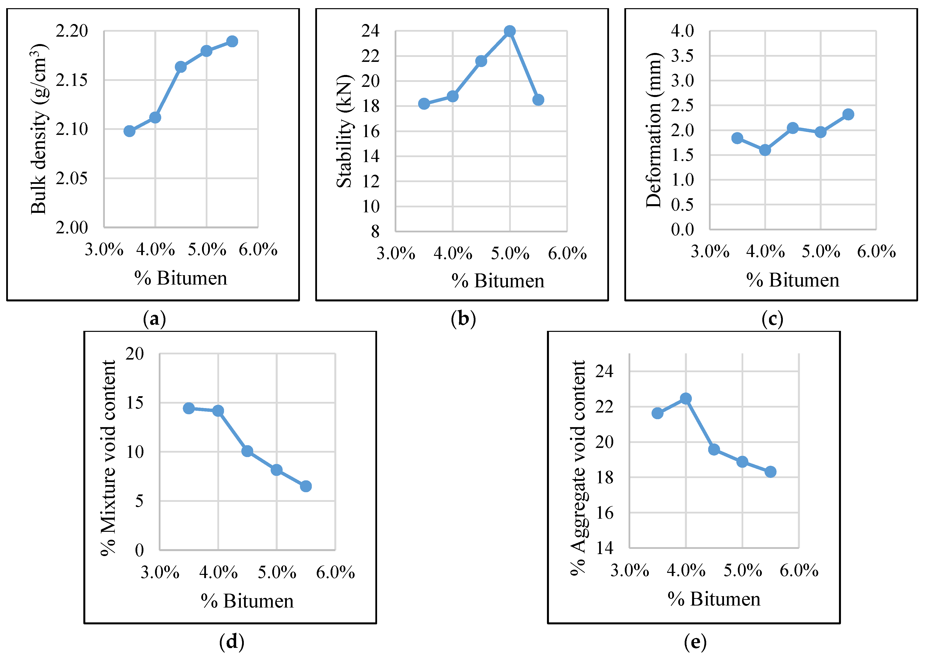 Sustainability 14 15777 g005