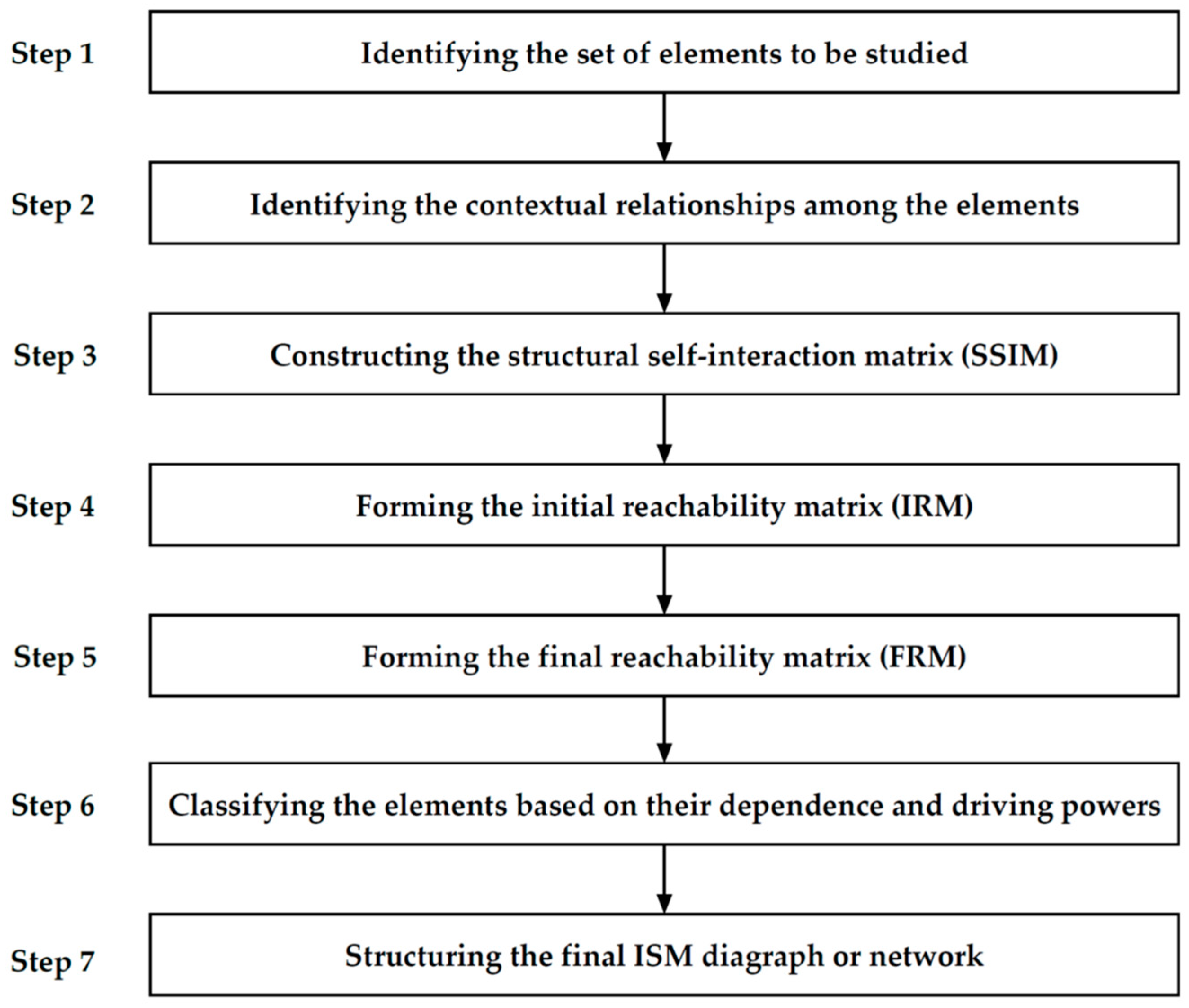 Sustainability 14 15780 g001 Sustainability 14 15780 g001