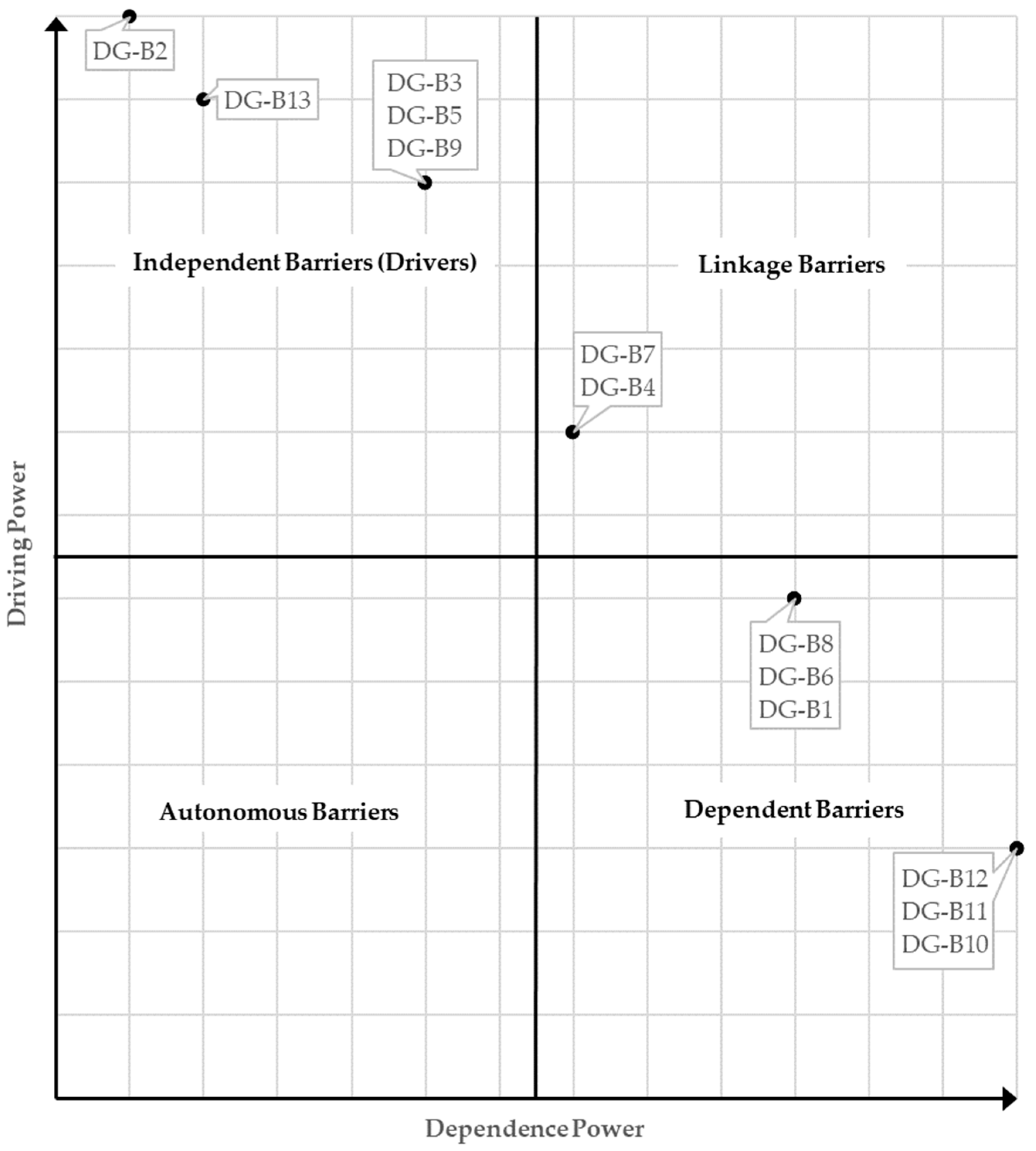 Sustainability 14 15780 g003 Sustainability 14 15780 g003