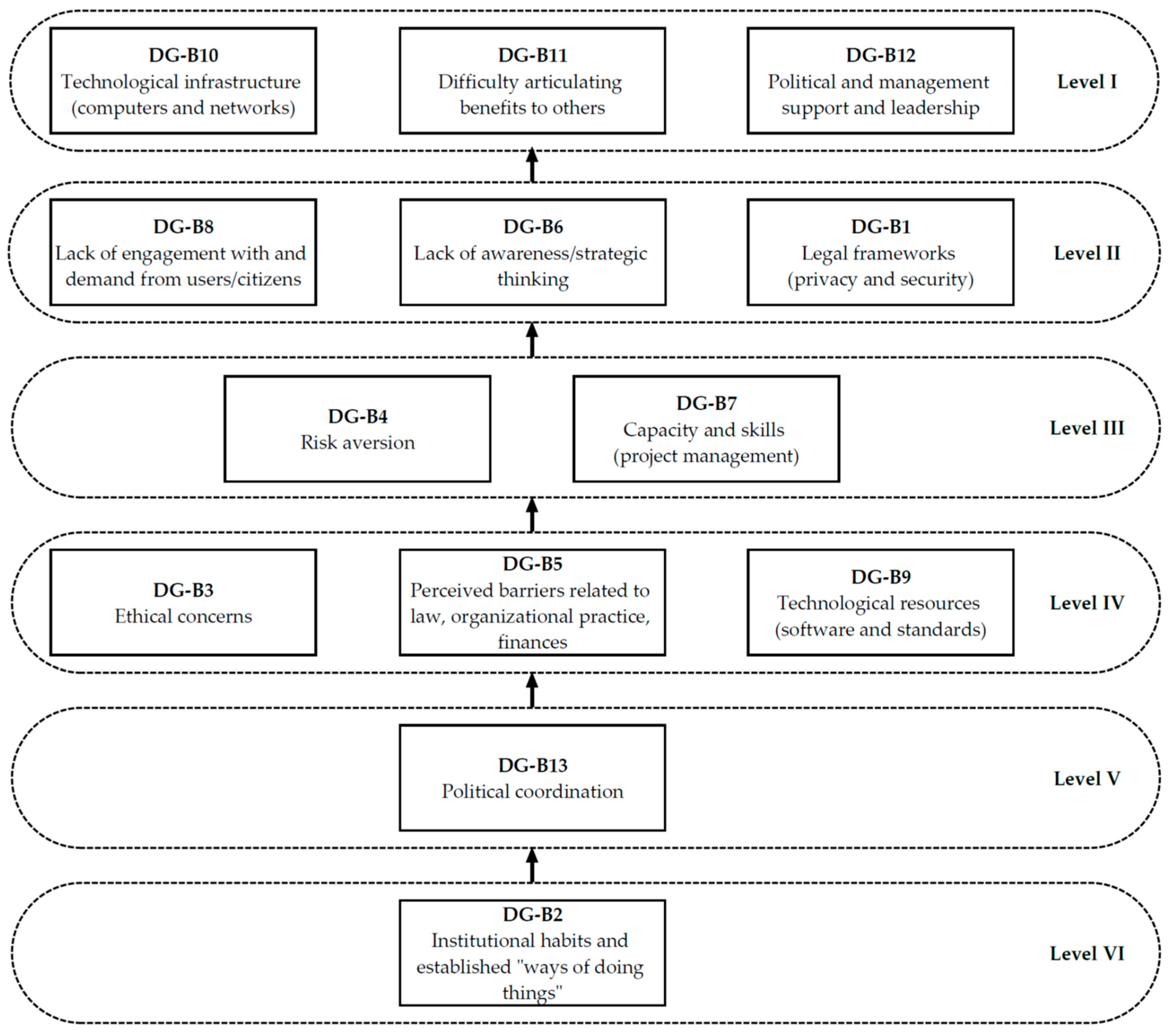 Sustainability 14 15780 g004 Sustainability 14 15780 g004