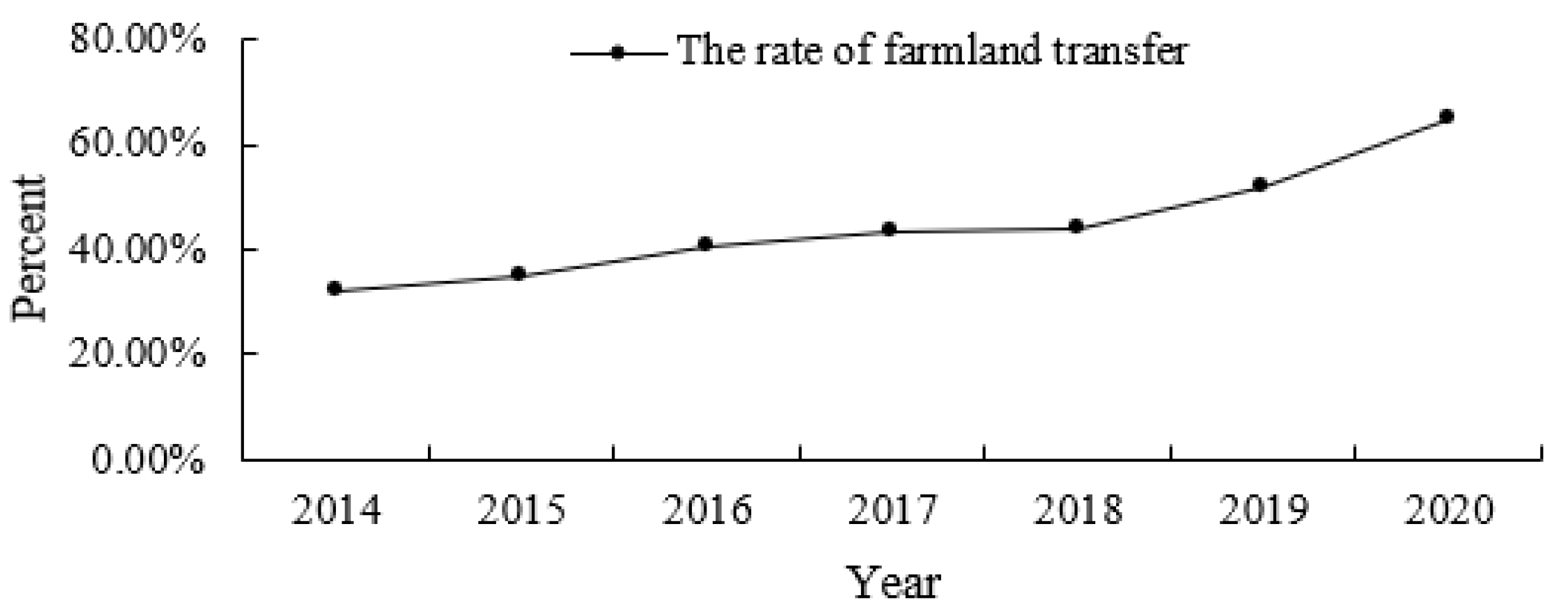 Sustainability 14 15781 g003 Sustainability 14 15781 g003