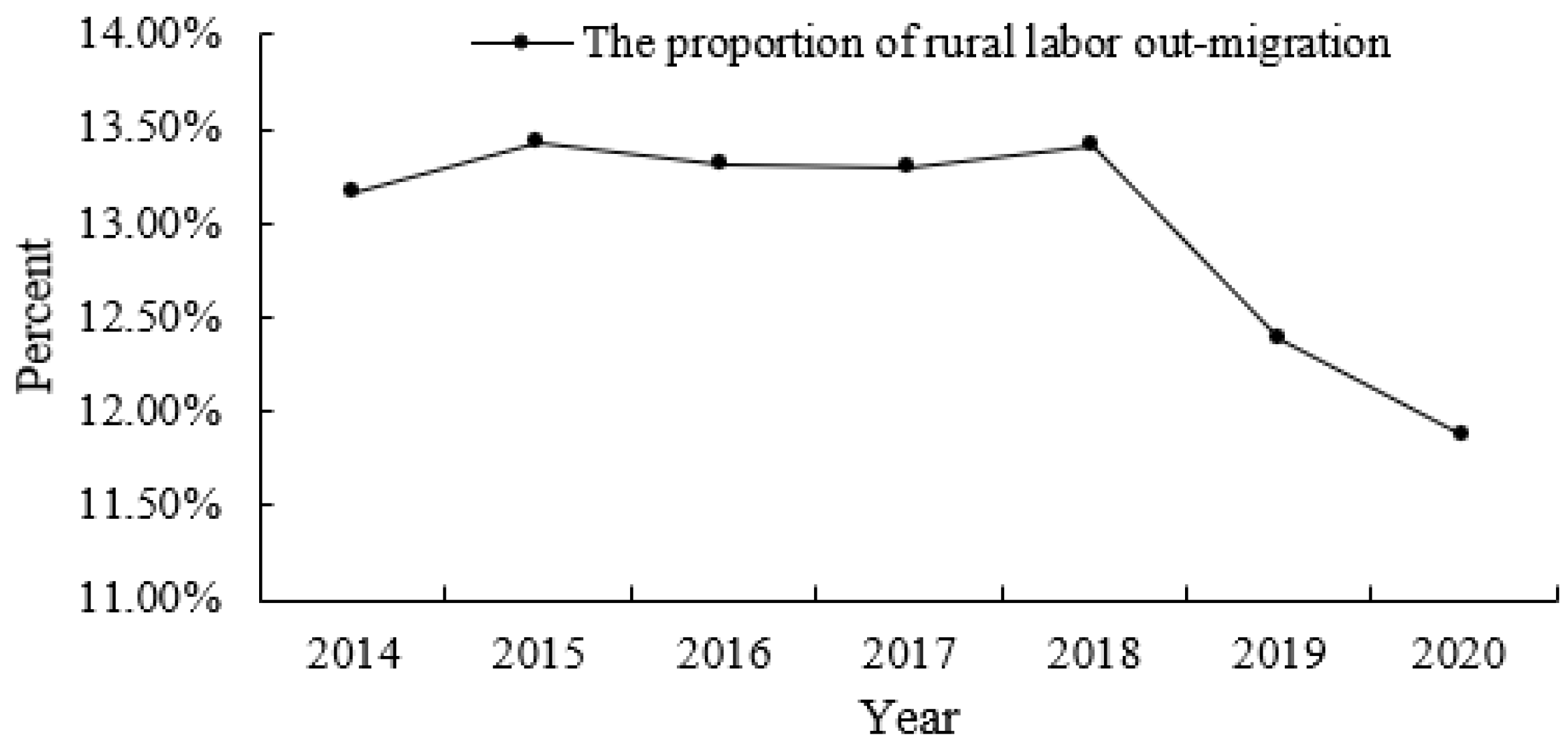 Sustainability 14 15781 g004 Sustainability 14 15781 g004