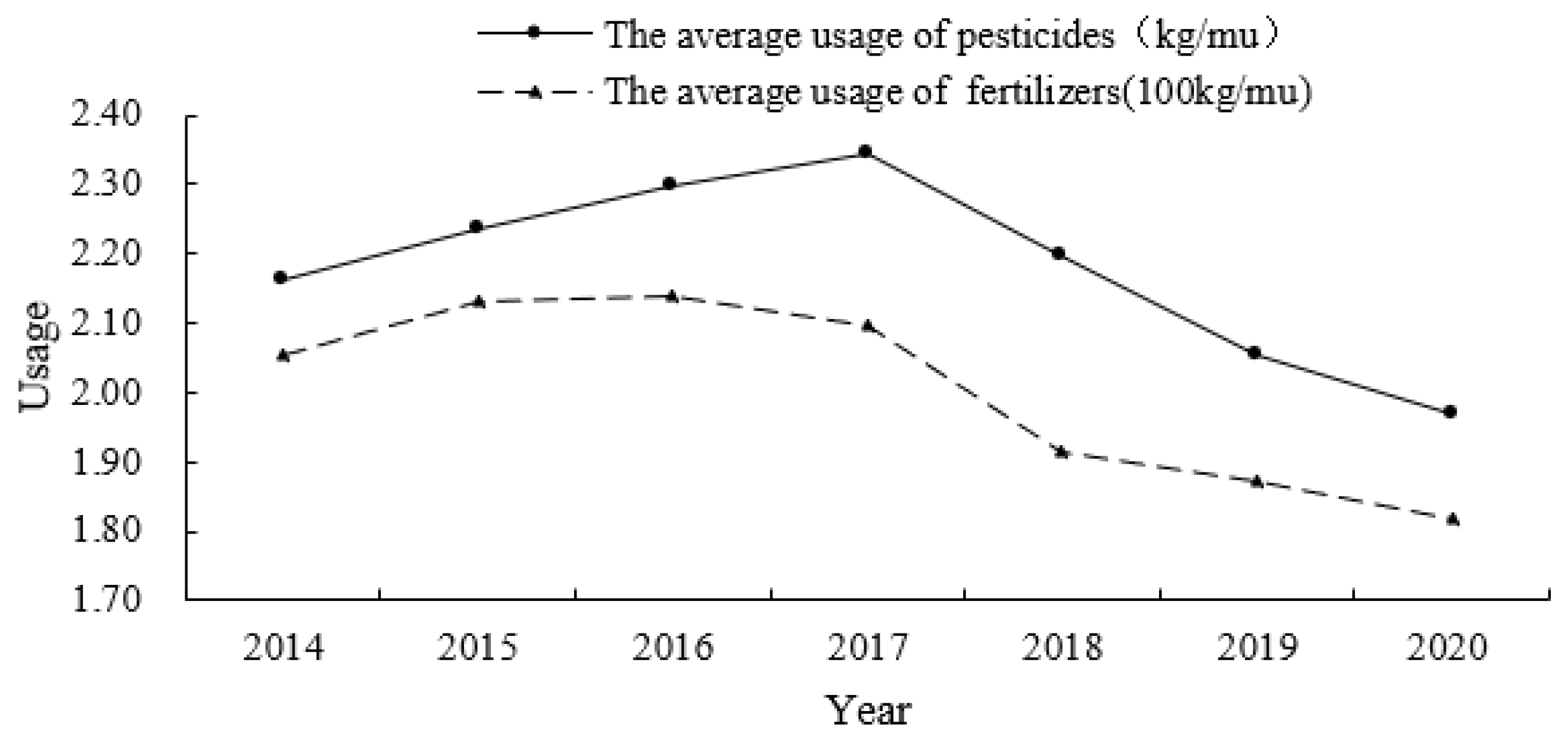 Sustainability 14 15781 g005 Sustainability 14 15781 g005