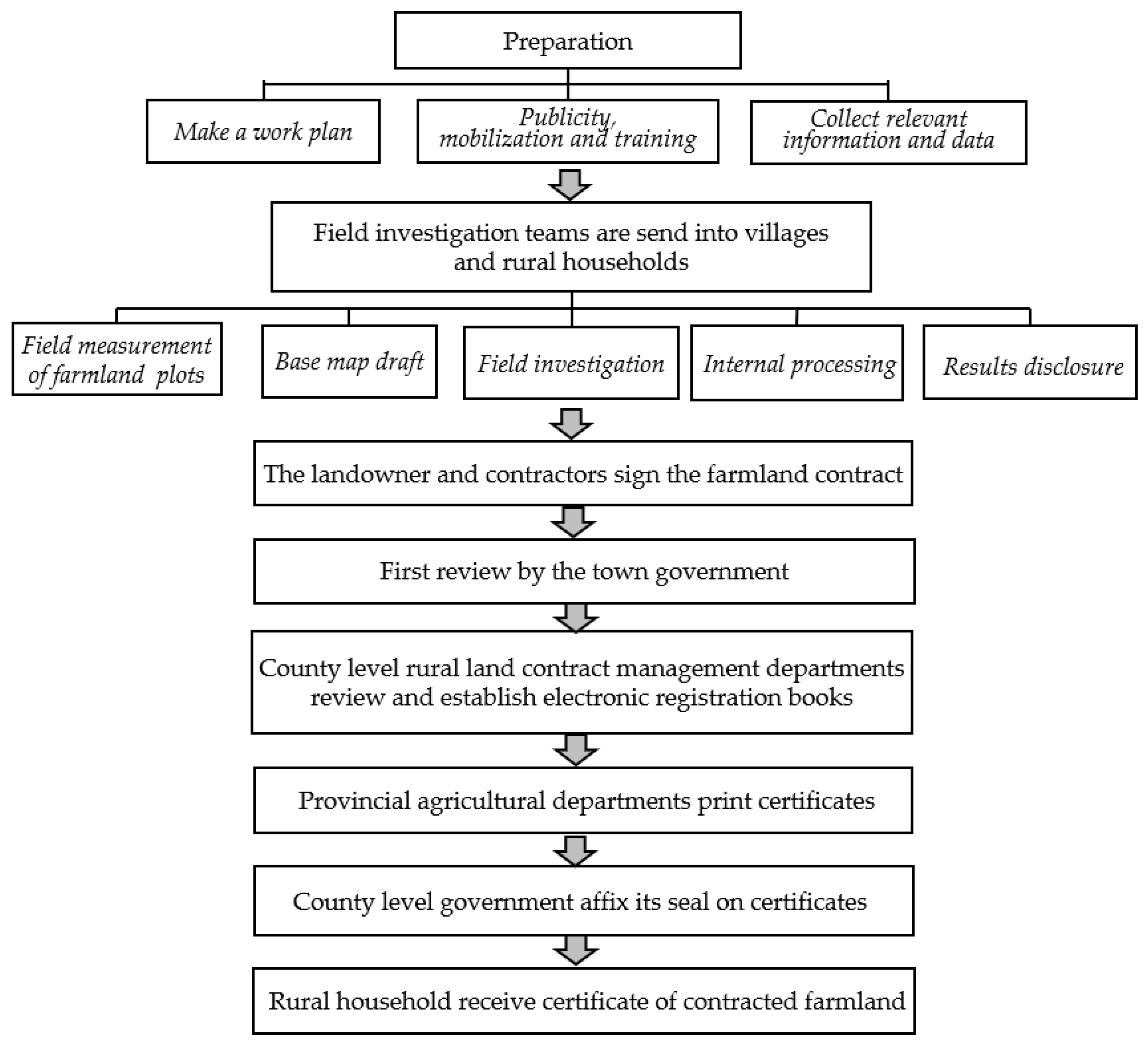 Sustainability 14 15781 g006 Sustainability 14 15781 g006