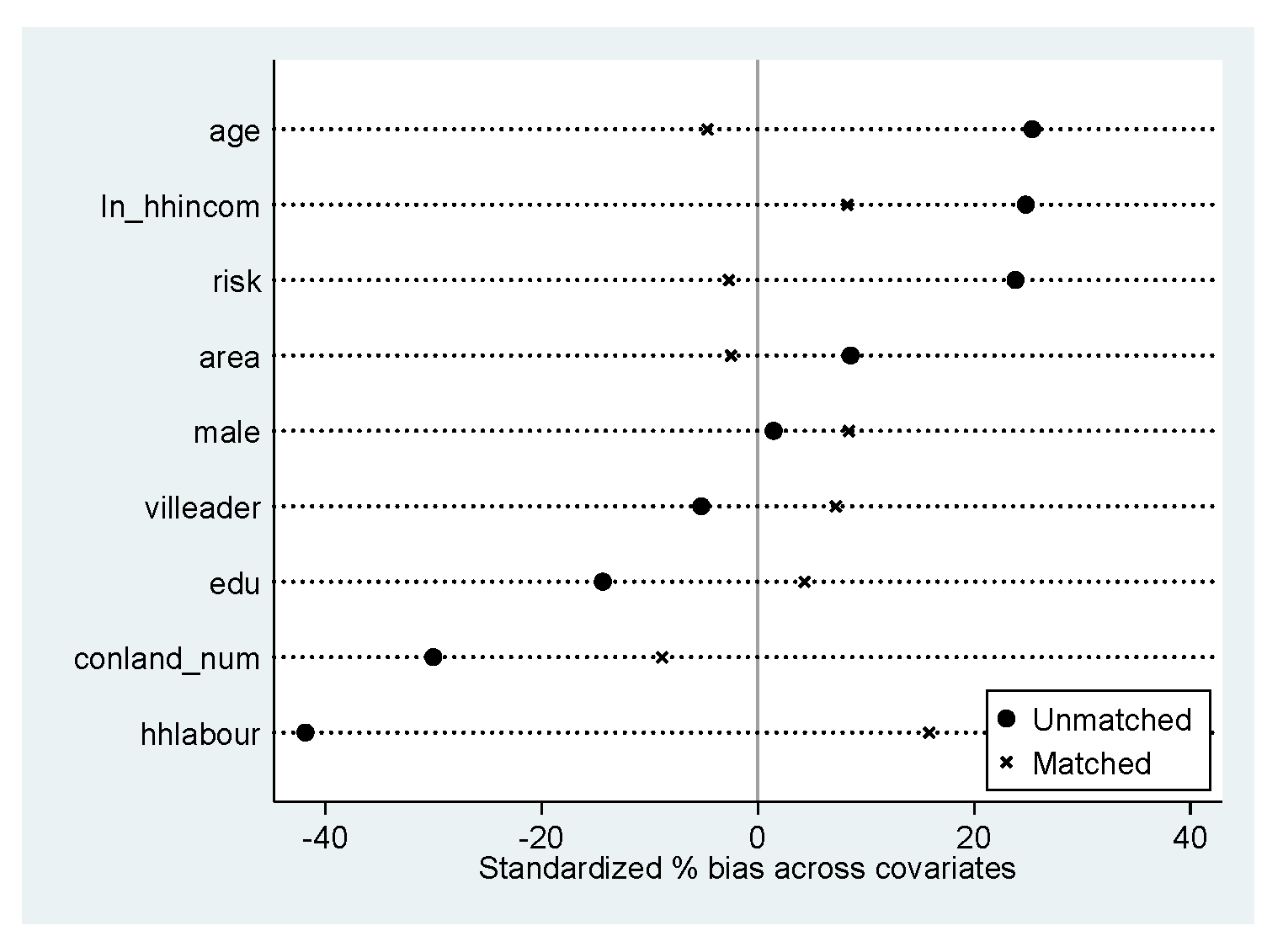 Sustainability 14 15781 g007 Sustainability 14 15781 g007