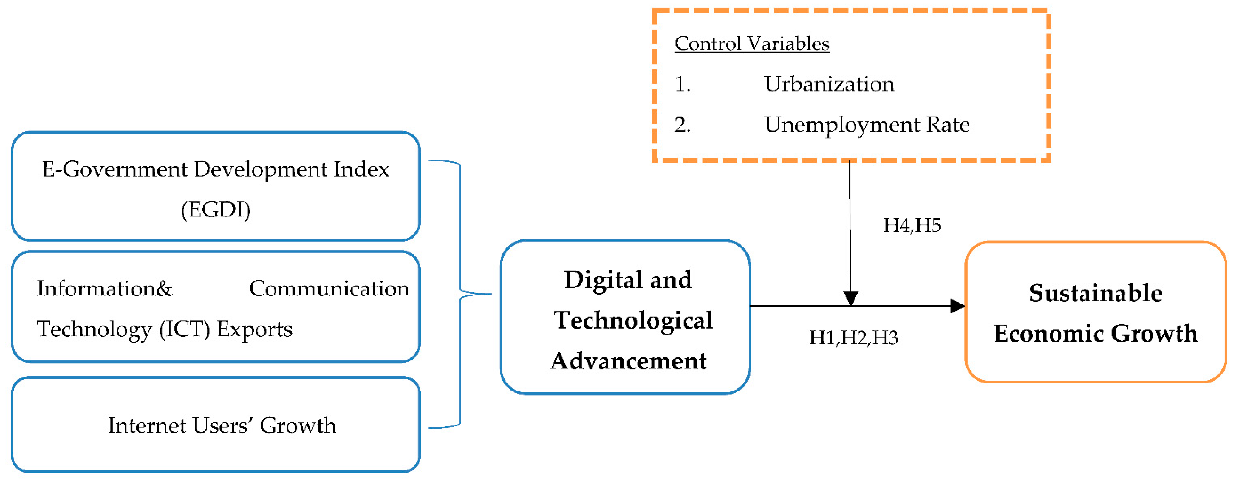 Sustainability 14 15782 g003