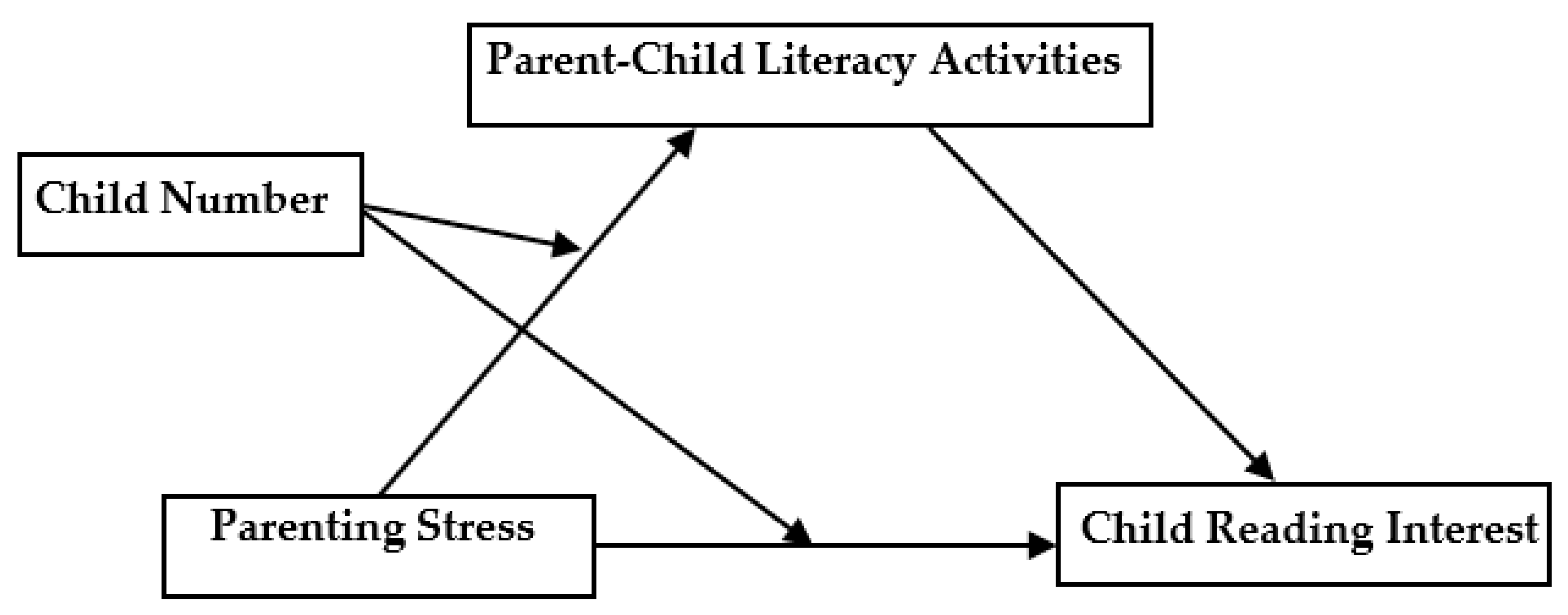 Sustainability 14 15783 g001