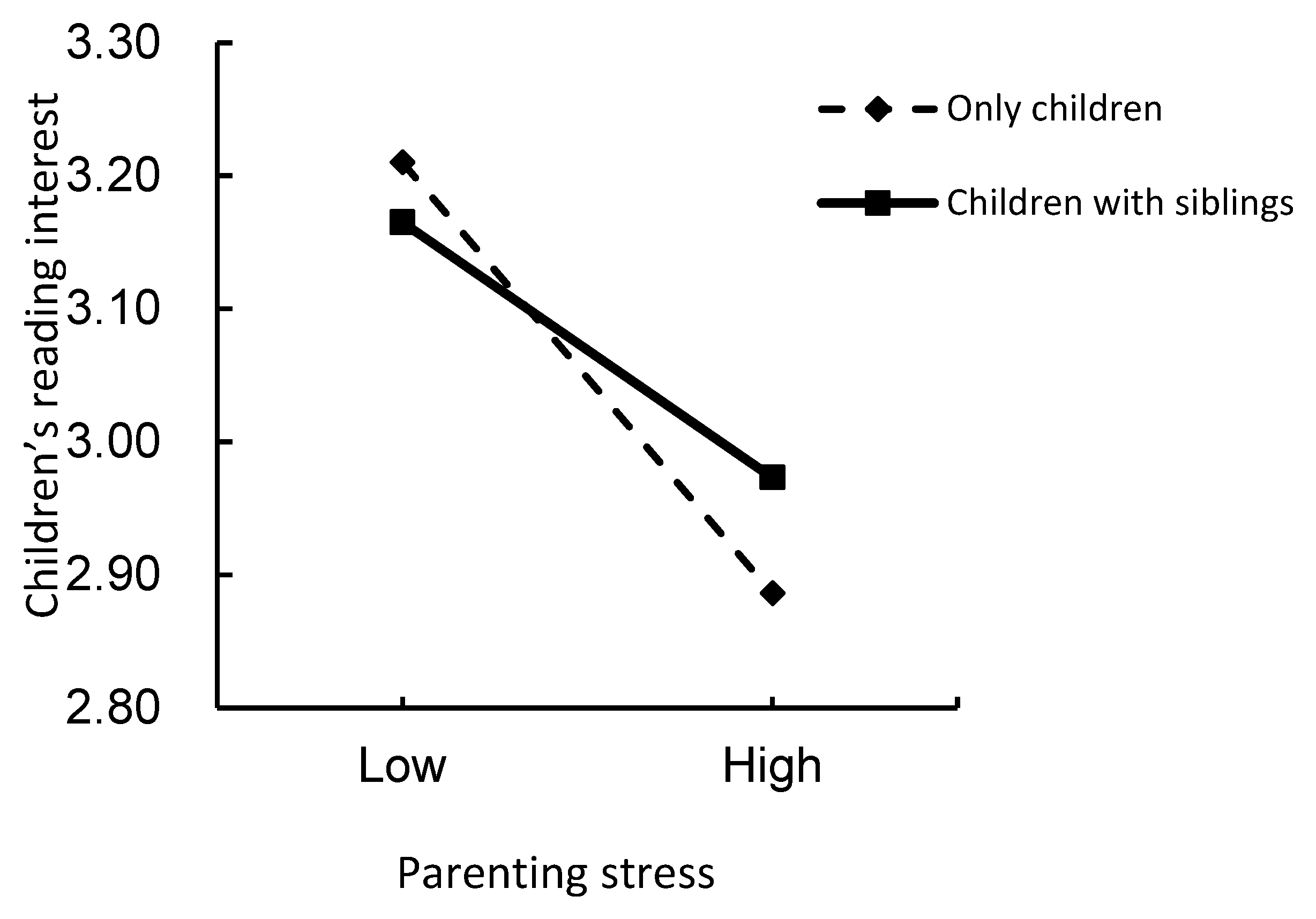 Sustainability 14 15783 g002