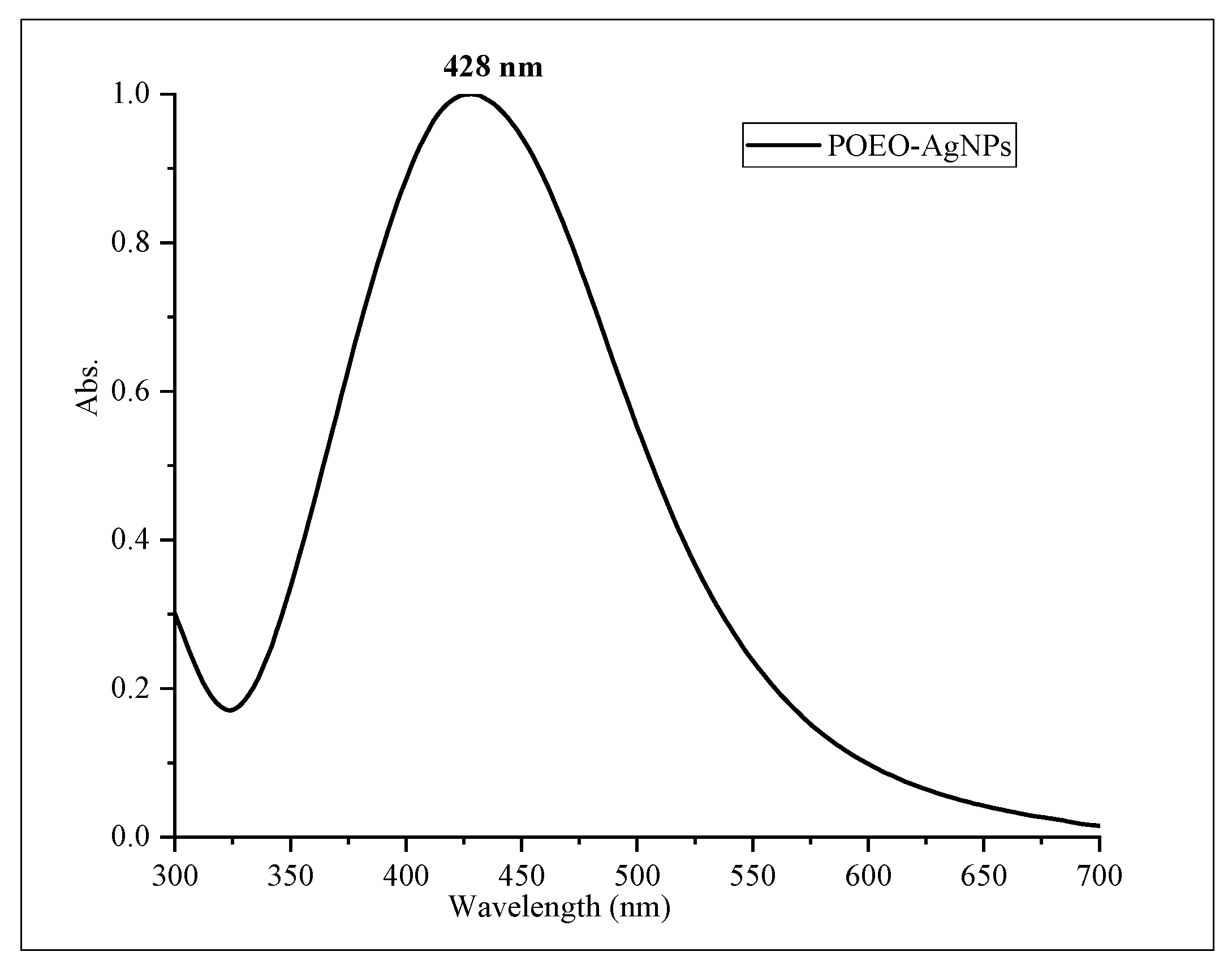 Sustainability 14 15785 g004 Sustainability 14 15785 g004