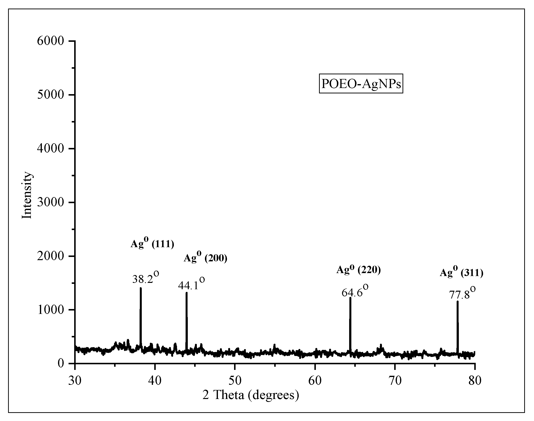 Sustainability 14 15785 g006 Sustainability 14 15785 g006