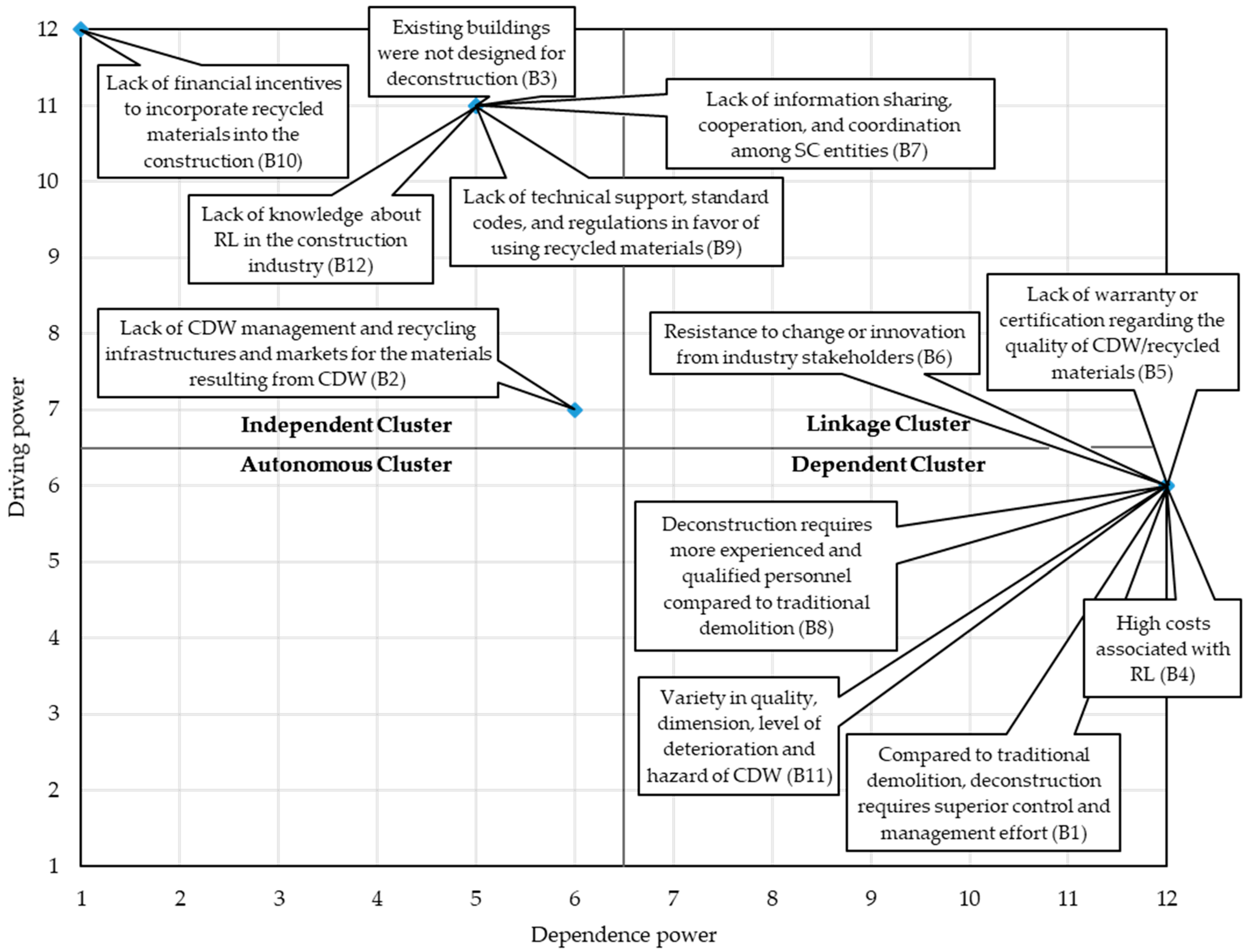 Sustainability Free FullText Barriers to the Adoption of Reverse