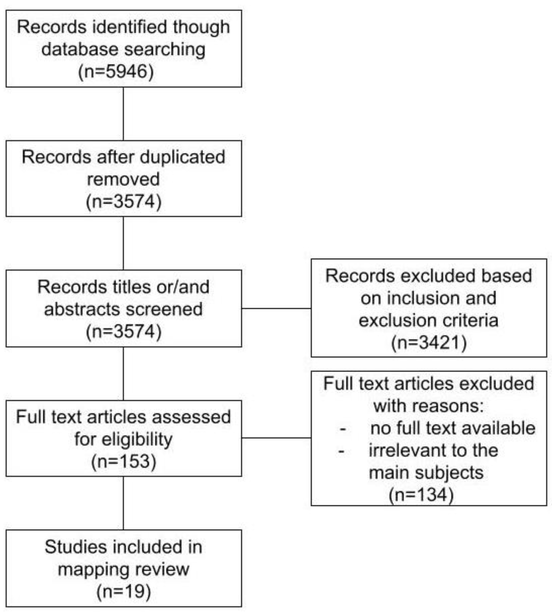Sustainability 14 15790 g001