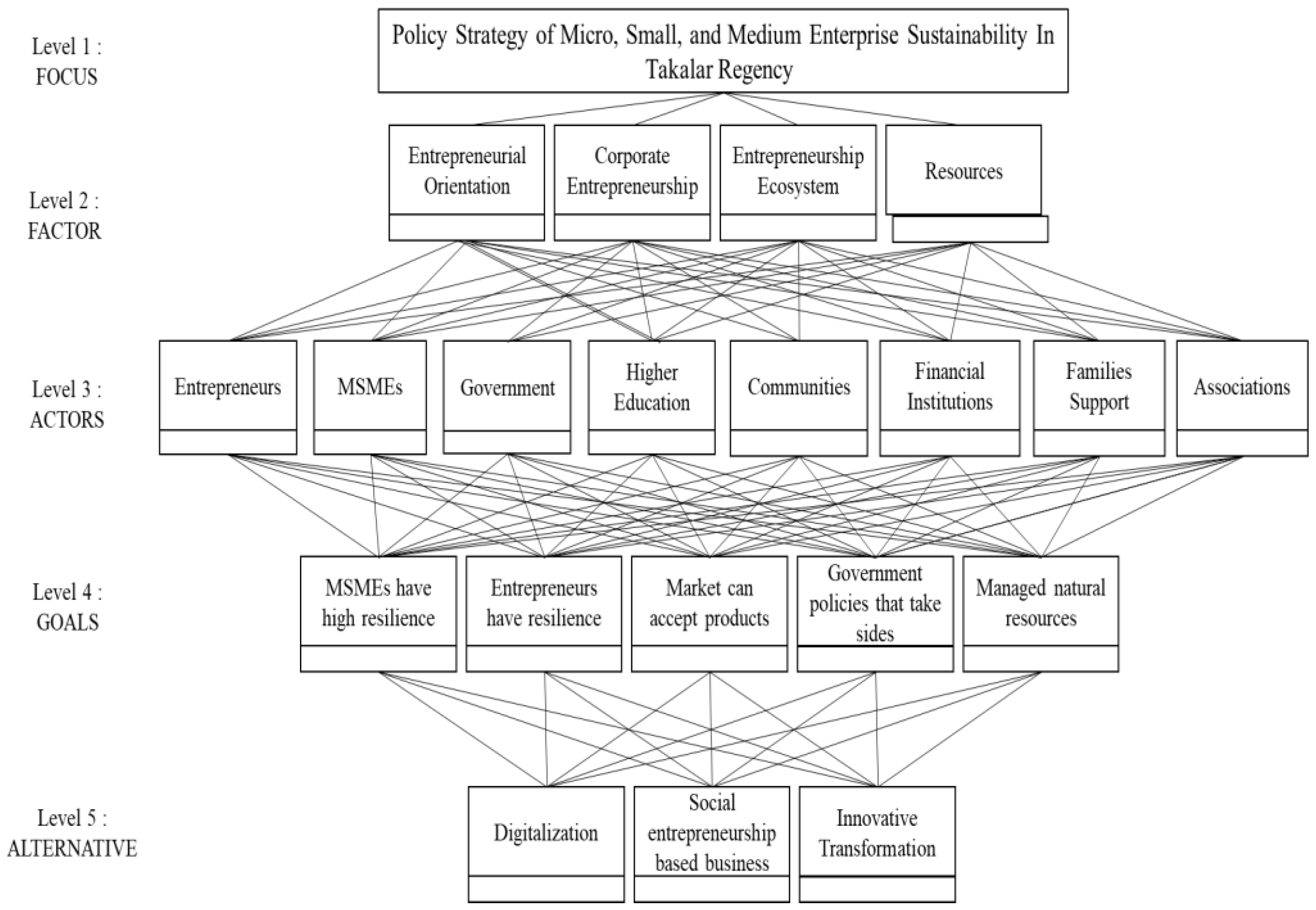 Sustainability 14 15791 g001 Sustainability 14 15791 g001