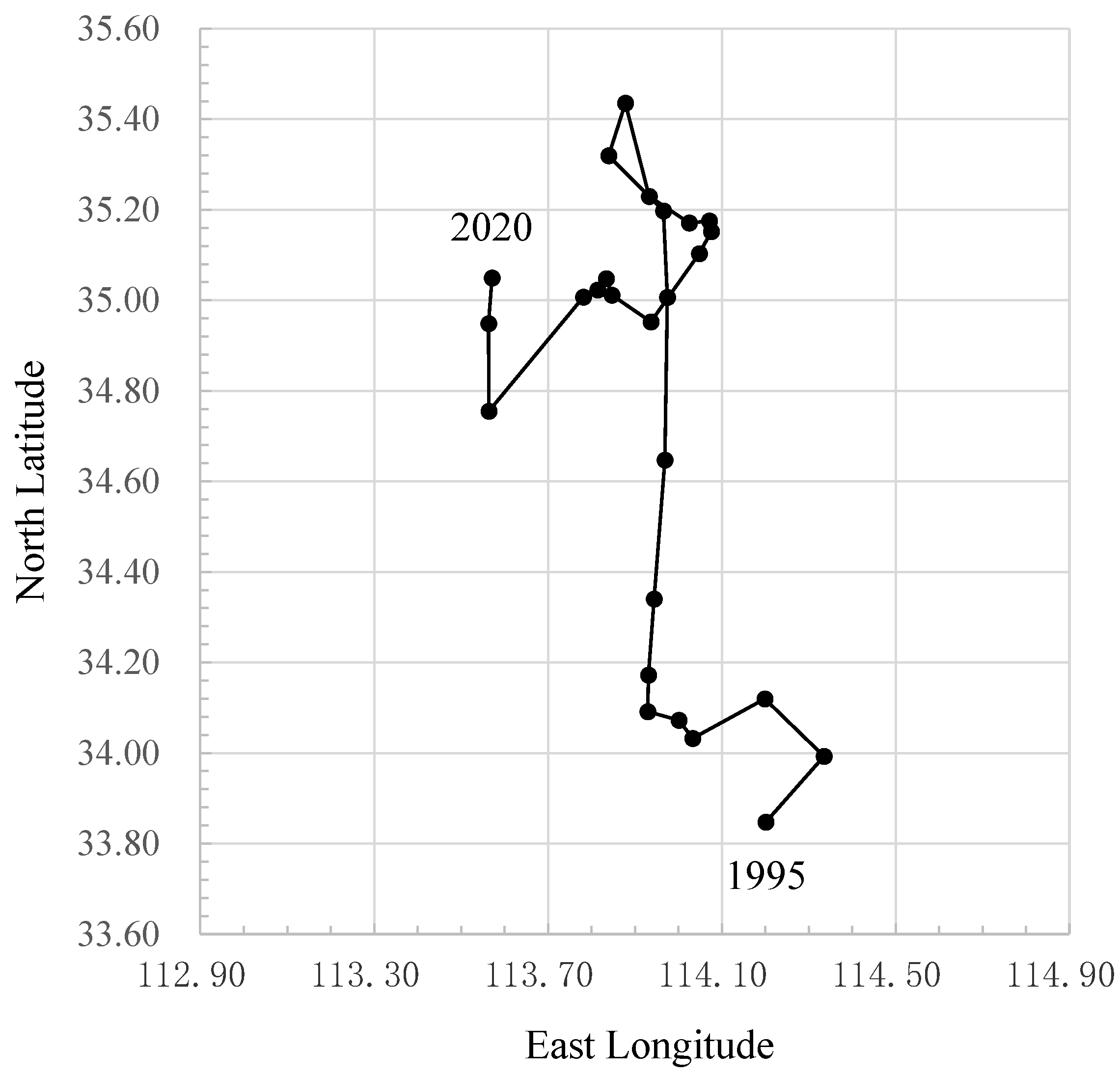 Sustainability | Free Full-Text | Spatial and Temporal Characteristics