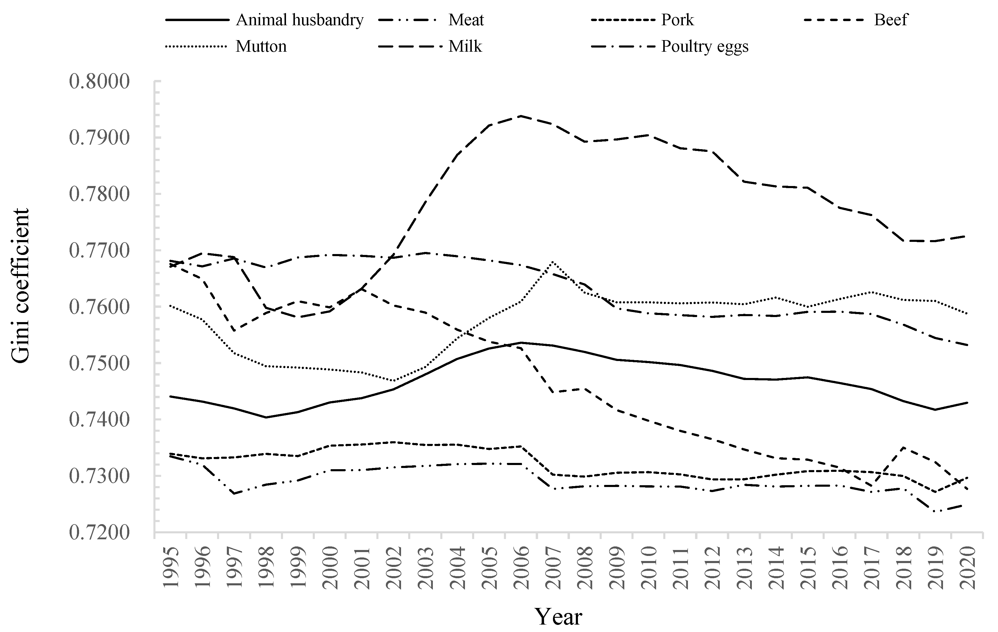 Sustainability | Free Full-Text | Spatial and Temporal Characteristics