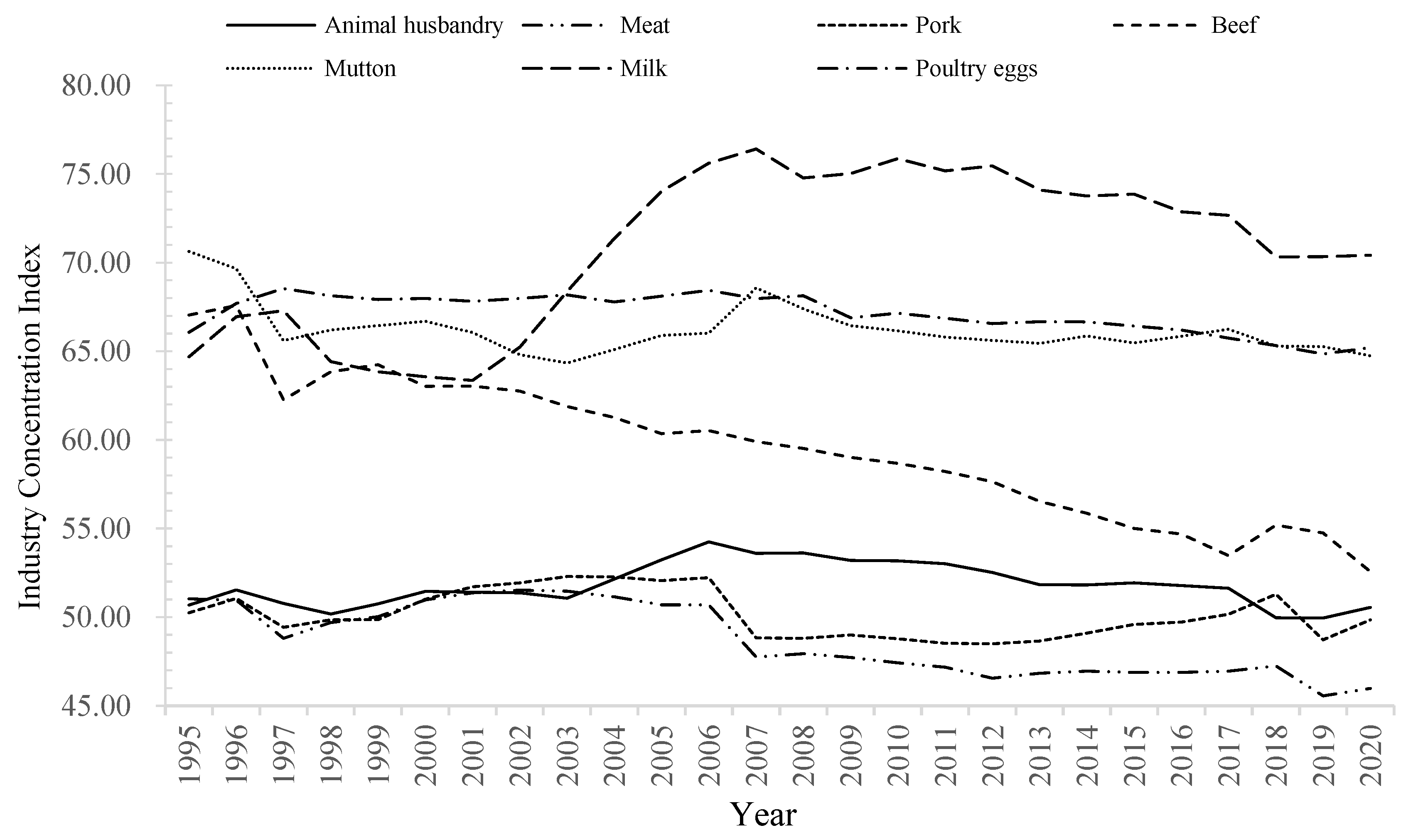 Sustainability | Free Full-Text | Spatial and Temporal Characteristics