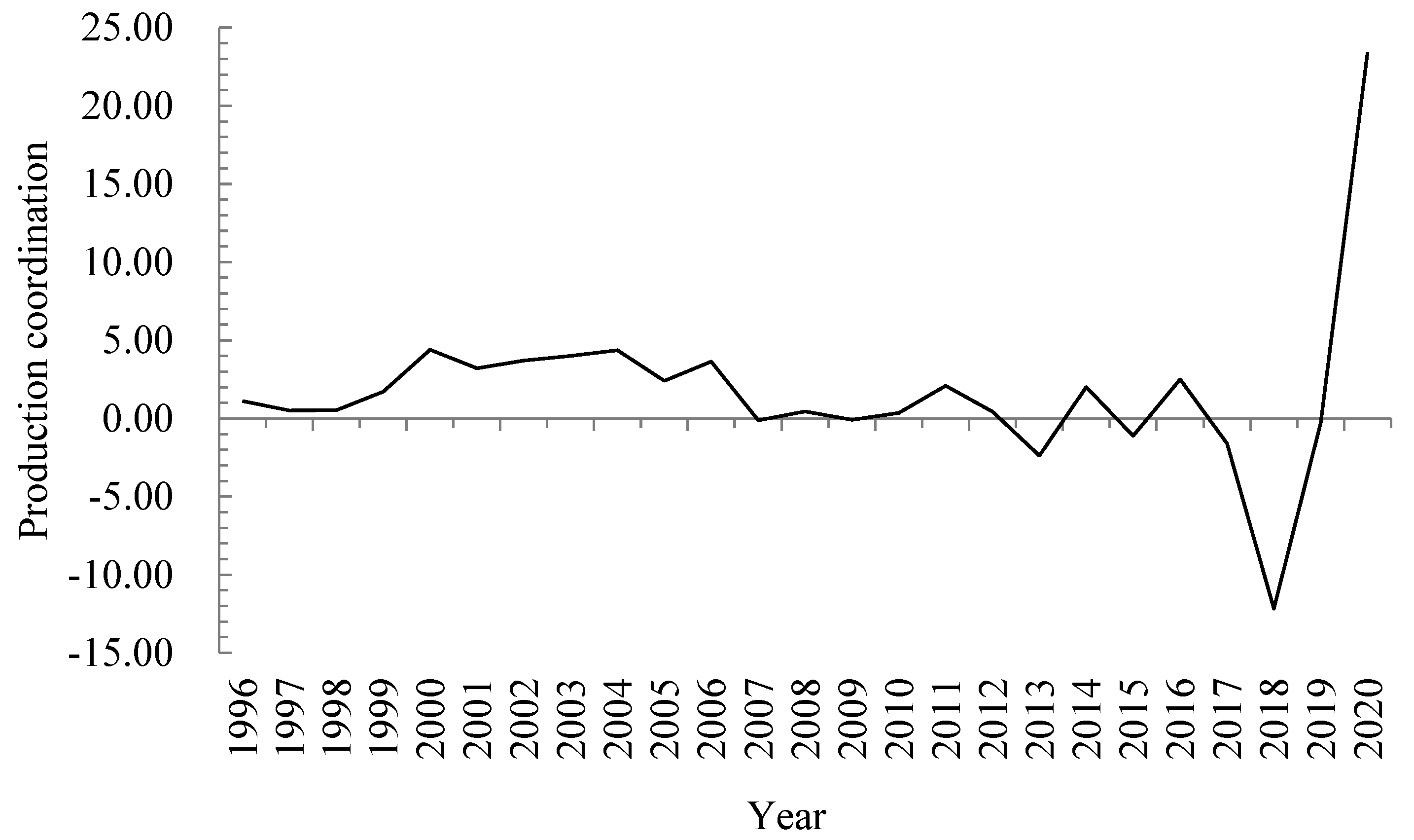 Sustainability | Free Full-Text | Spatial and Temporal Characteristics