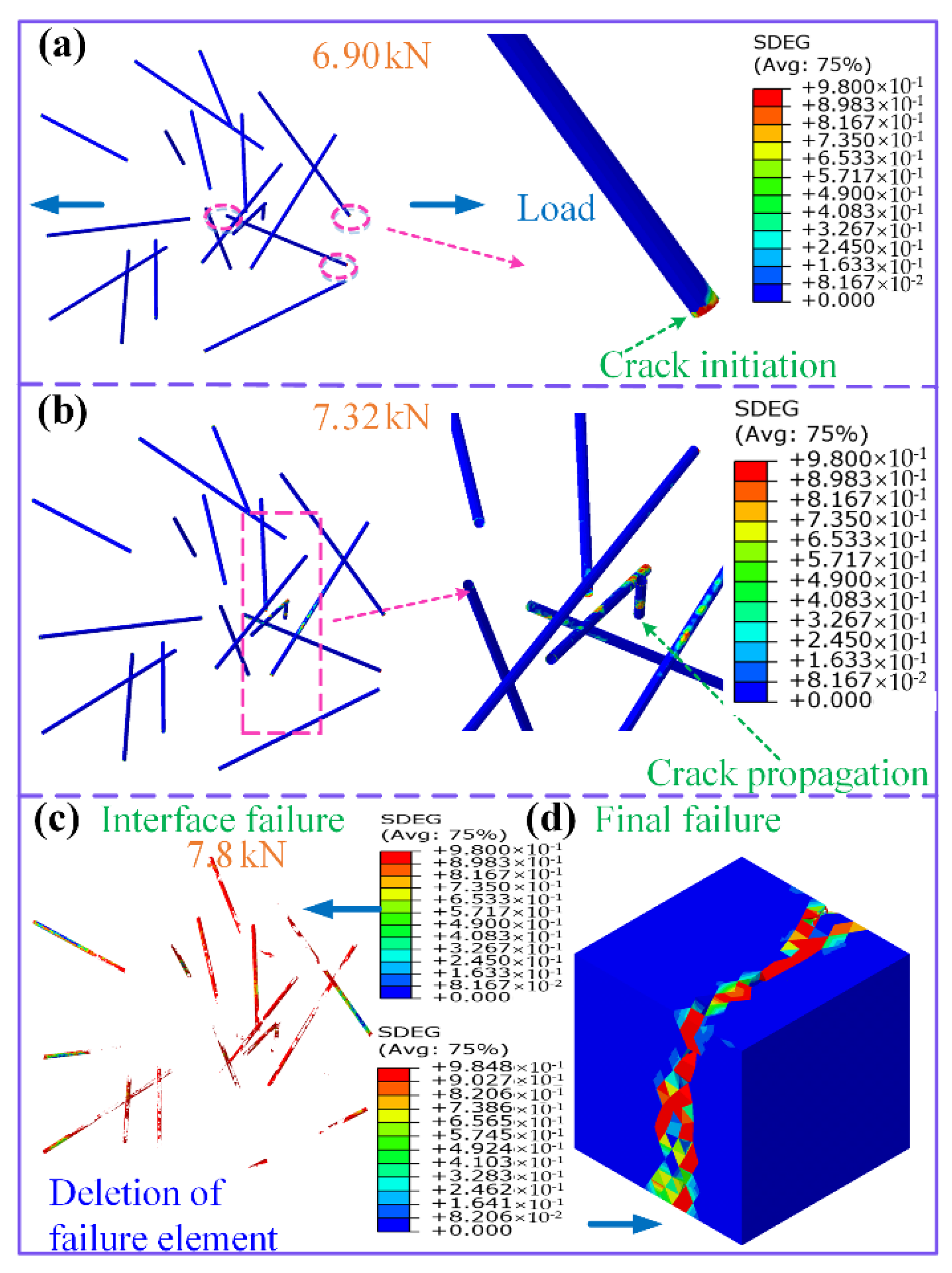 Sustainability 14 15803 g007 Sustainability 14 15803 g007