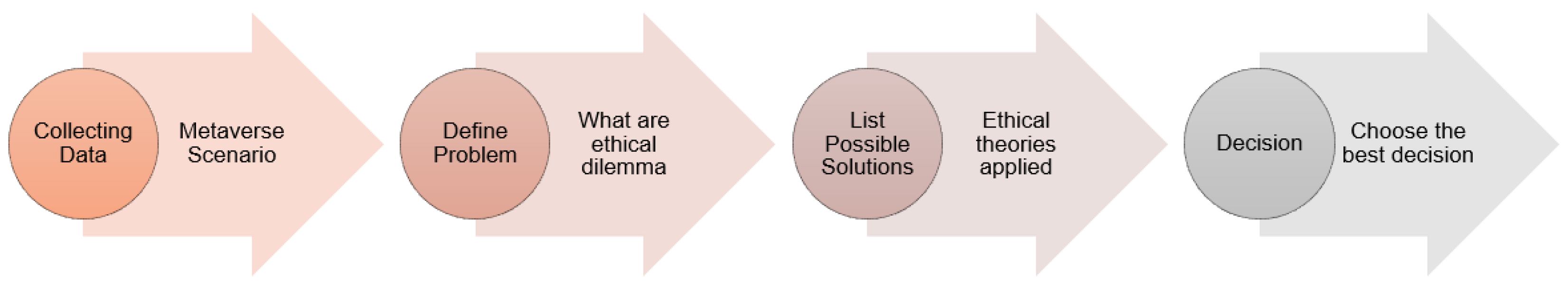 Sustainability 14 15805 g003