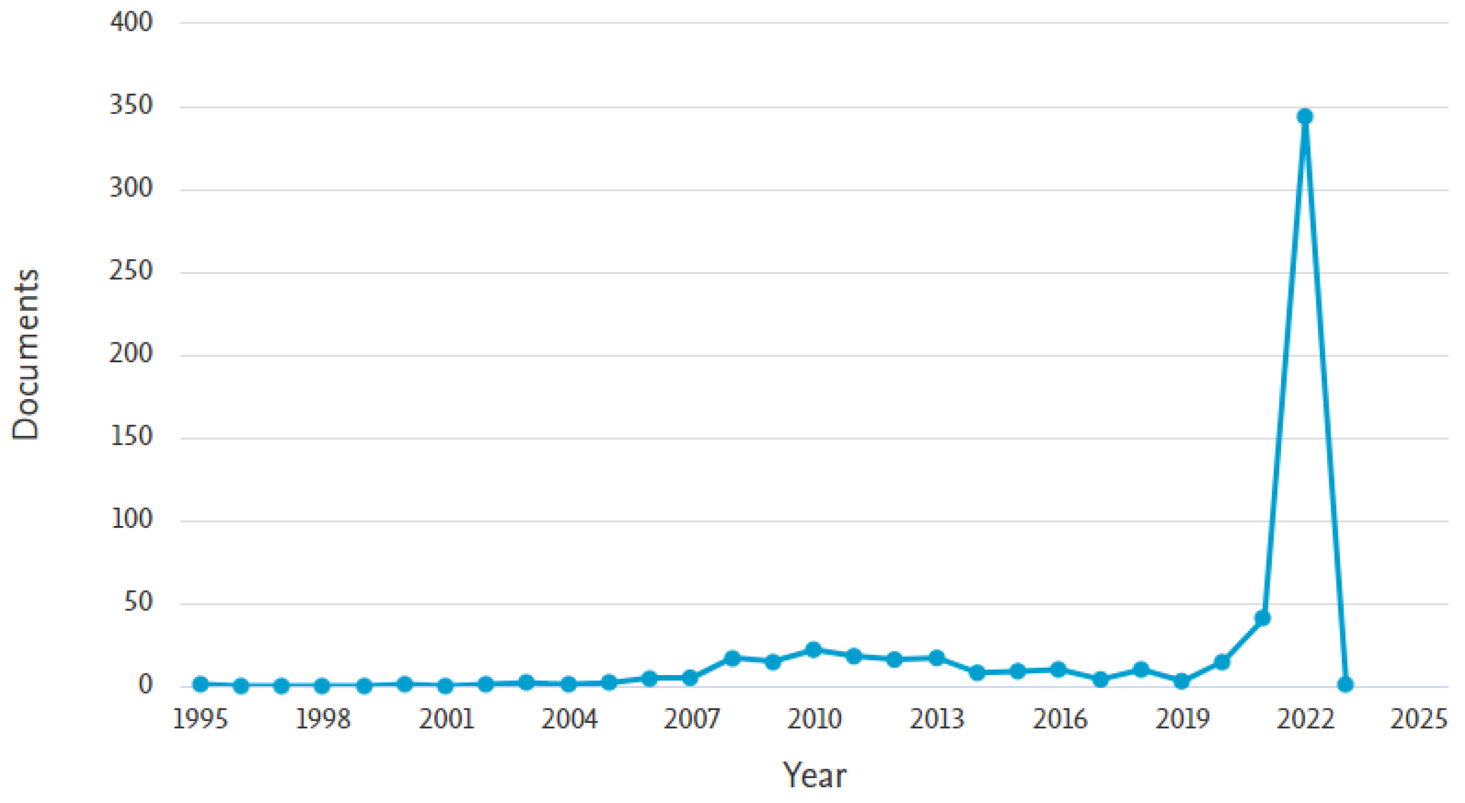Sustainability 14 15805 g004
