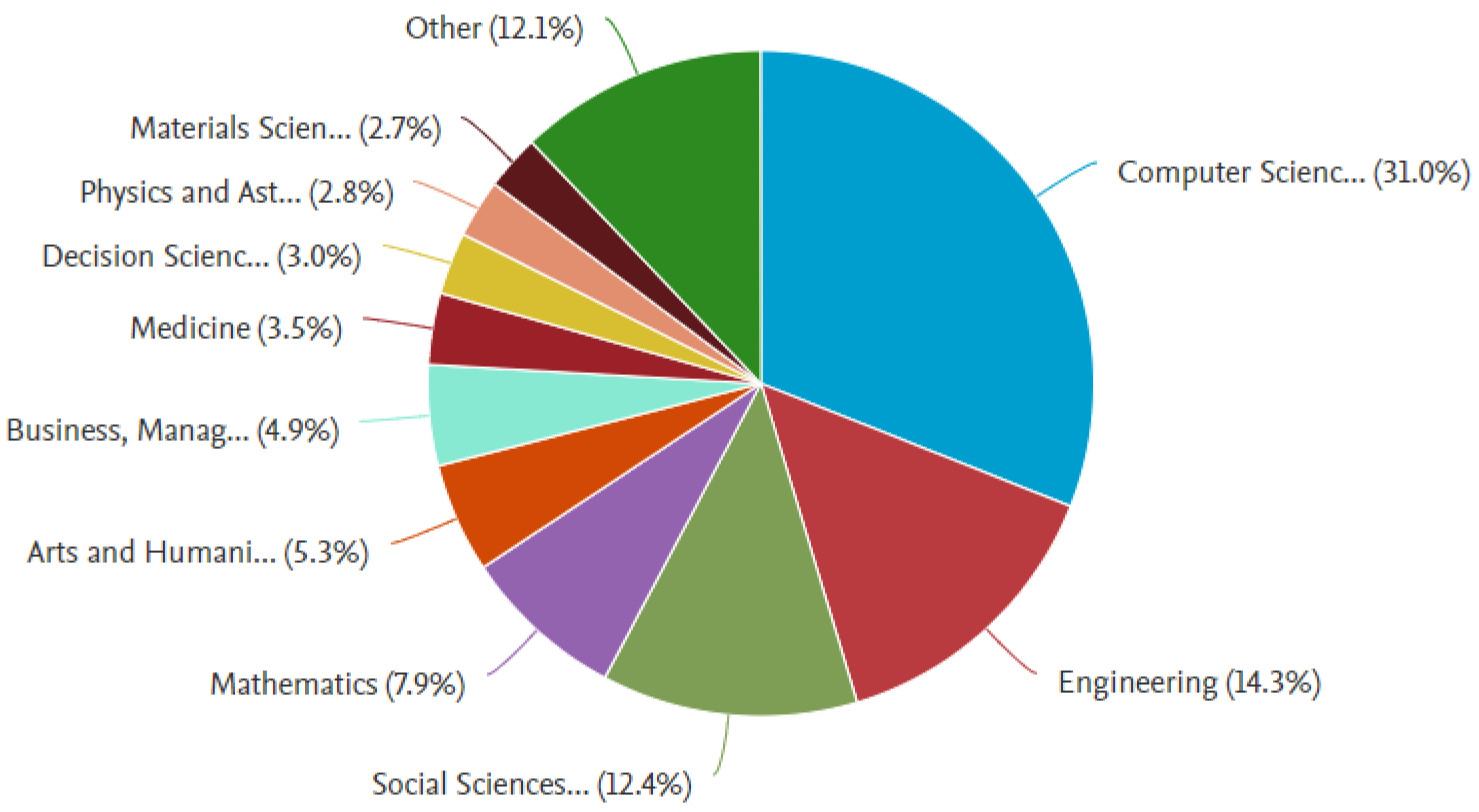 Sustainability 14 15805 g006