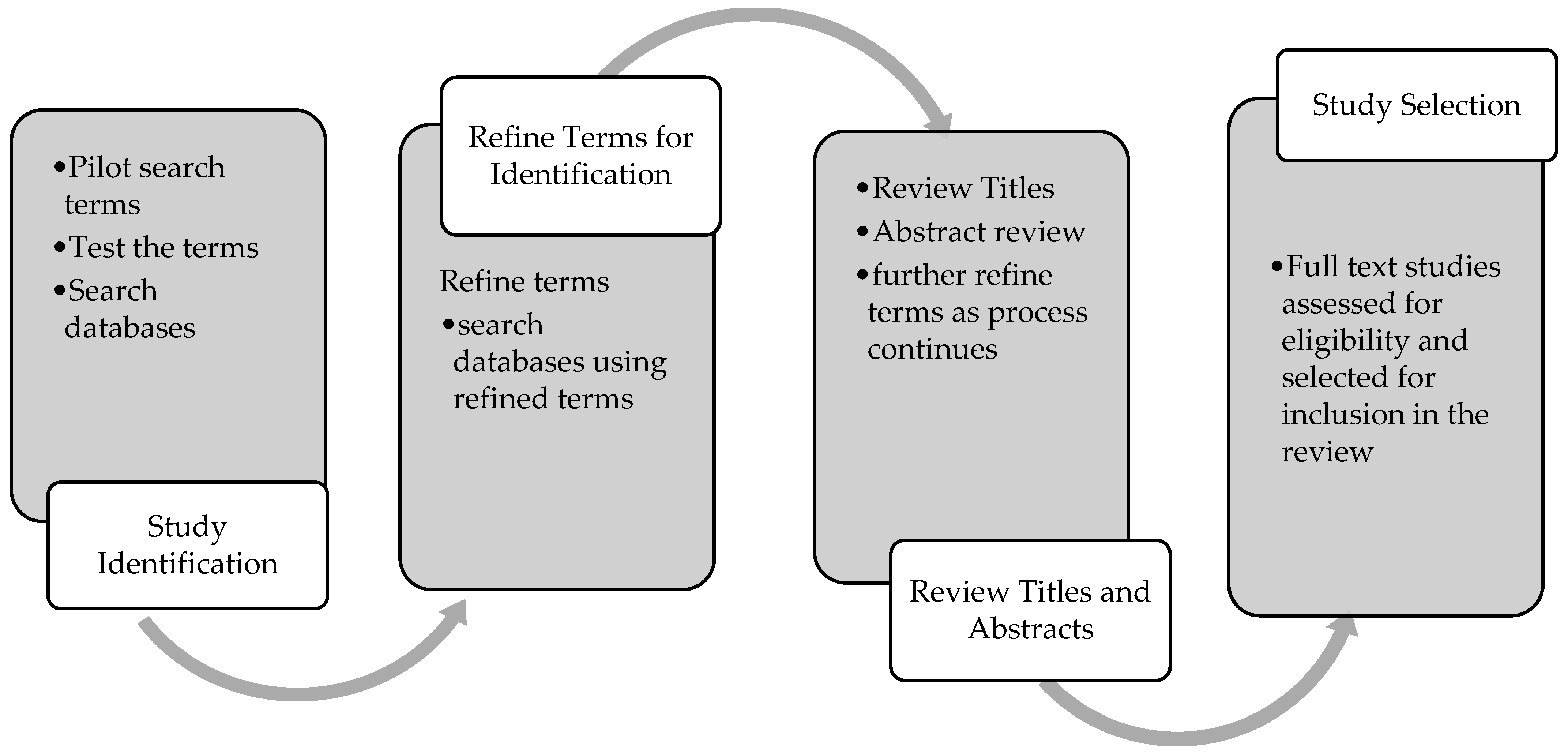 Sustainability 14 15808 g001 Sustainability 14 15808 g001