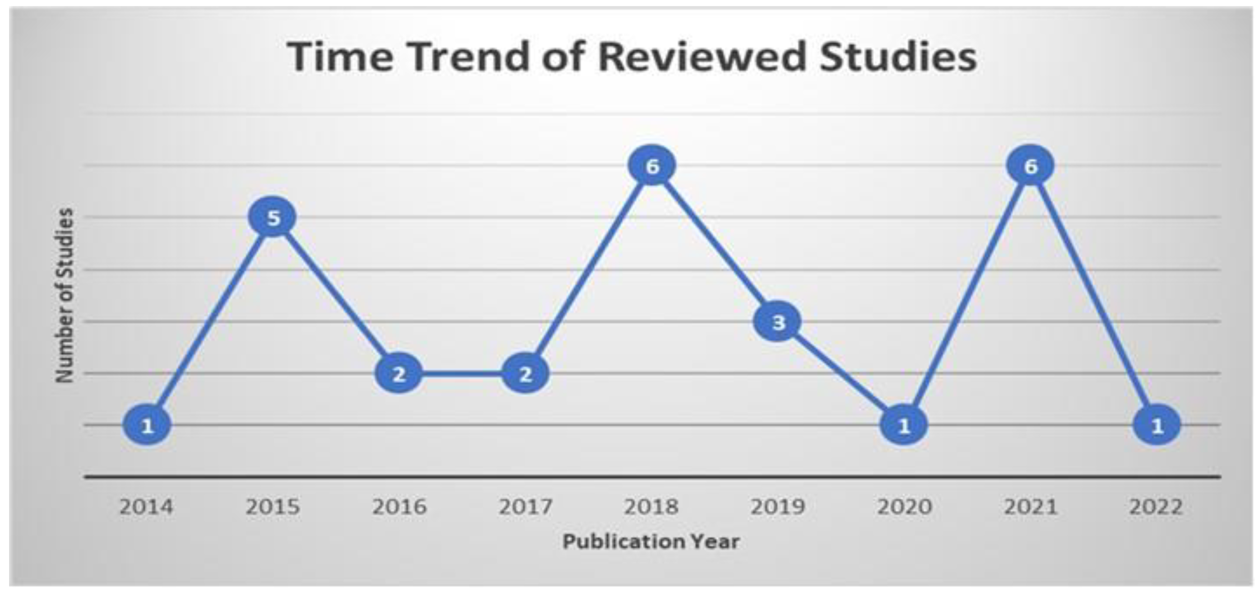 Sustainability 14 15808 g004 Sustainability 14 15808 g004