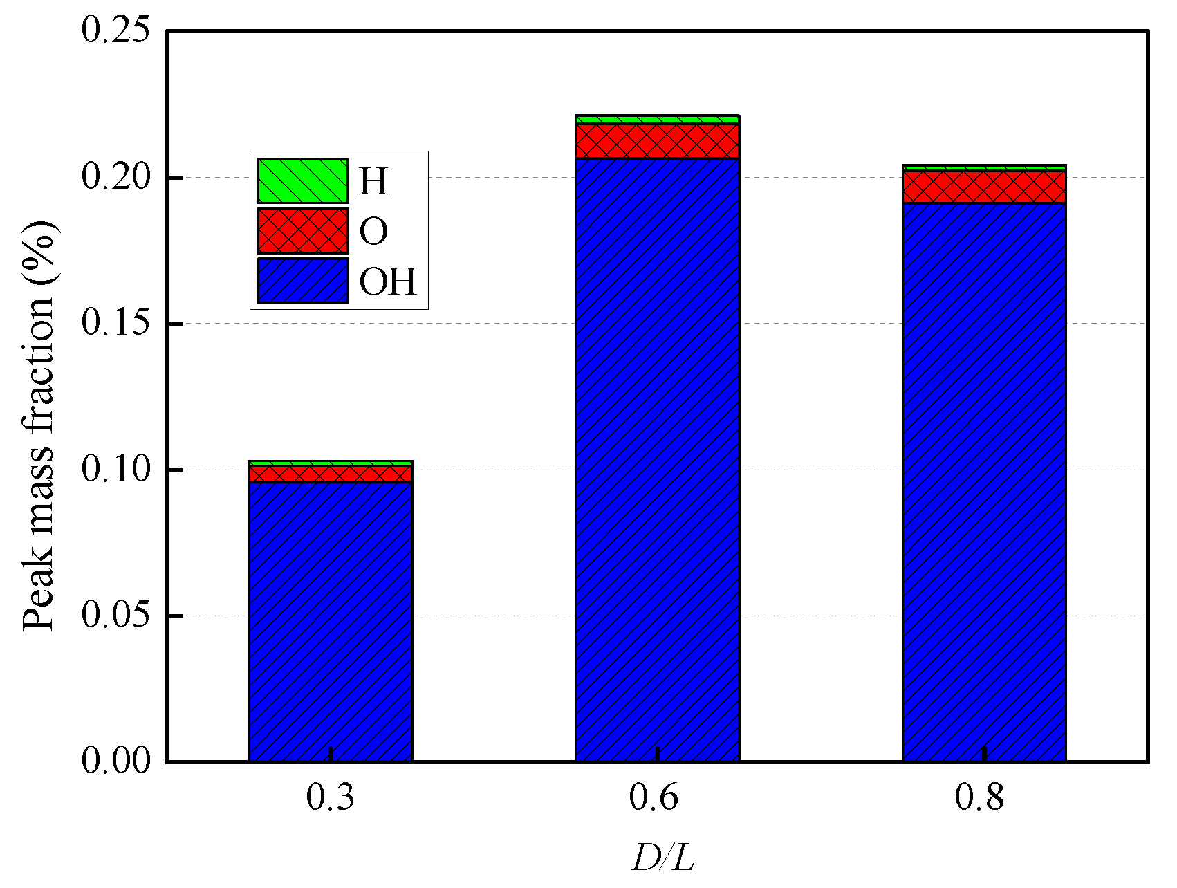 Sustainability 14 15809 g010 Sustainability 14 15809 g010