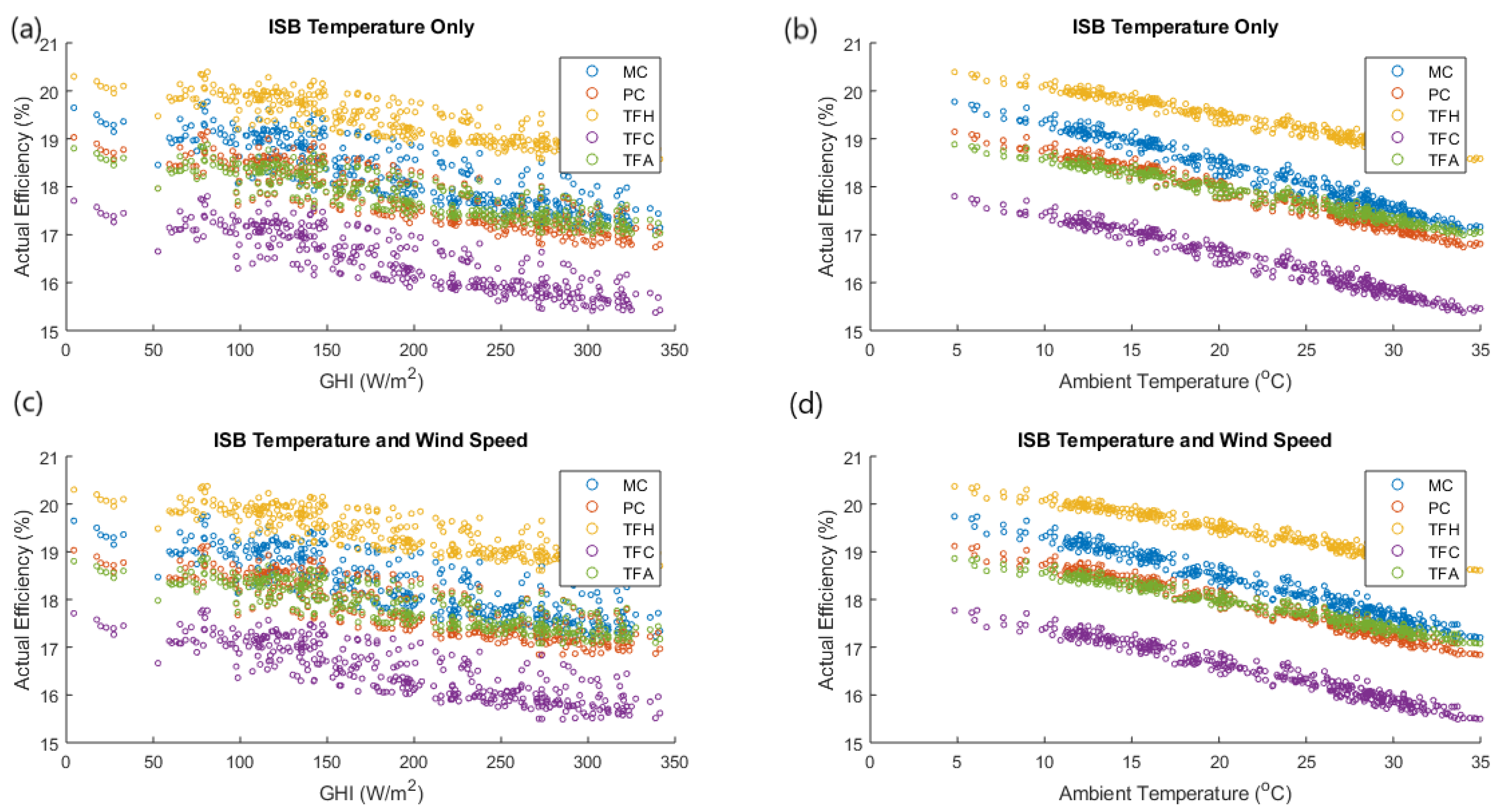 Sustainability 14 15810 g005
