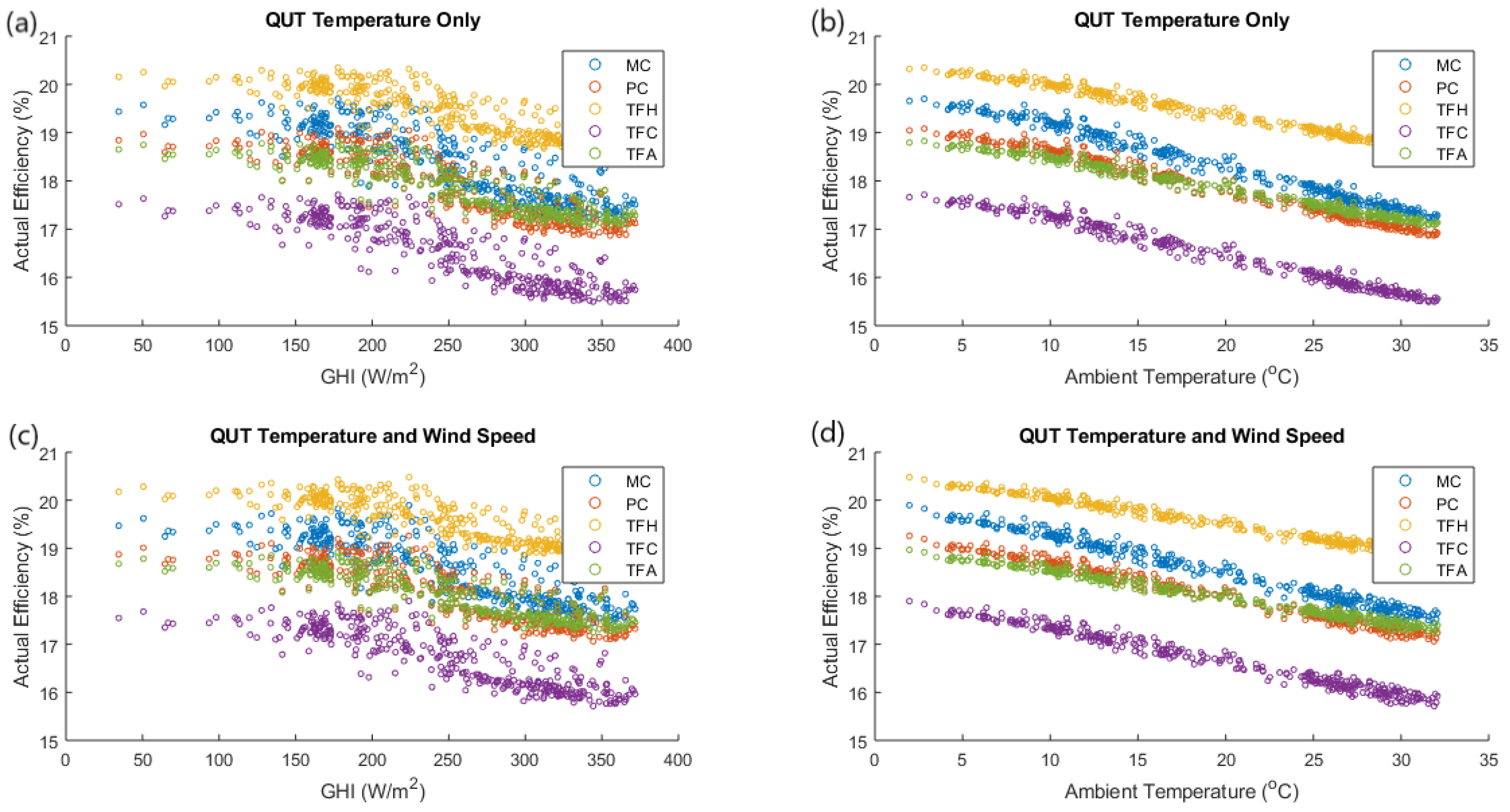 Sustainability 14 15810 g008