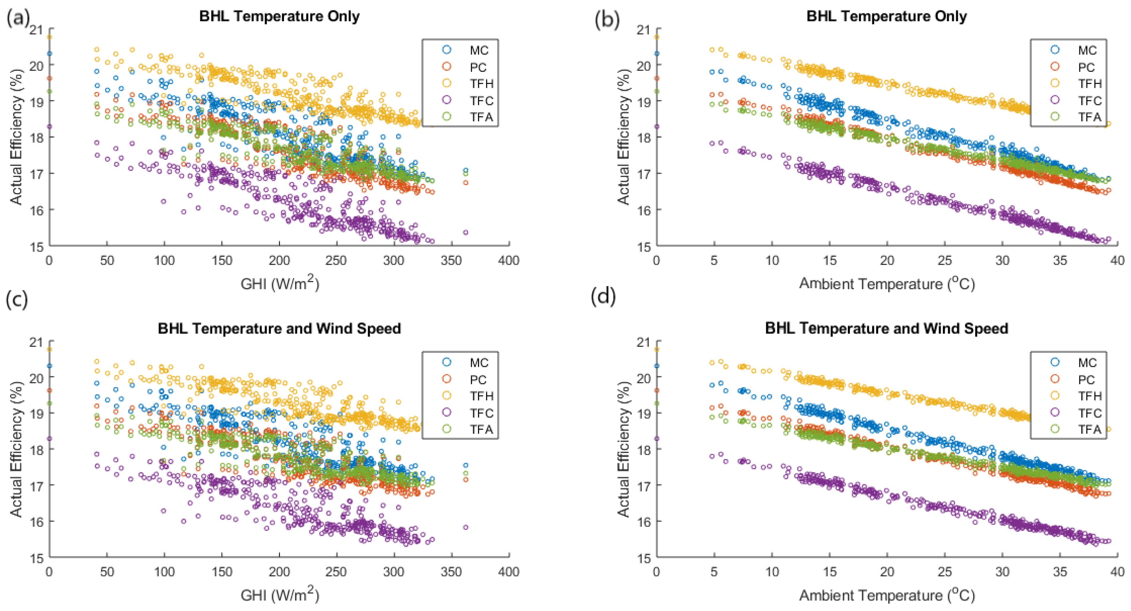 Sustainability 14 15810 g009