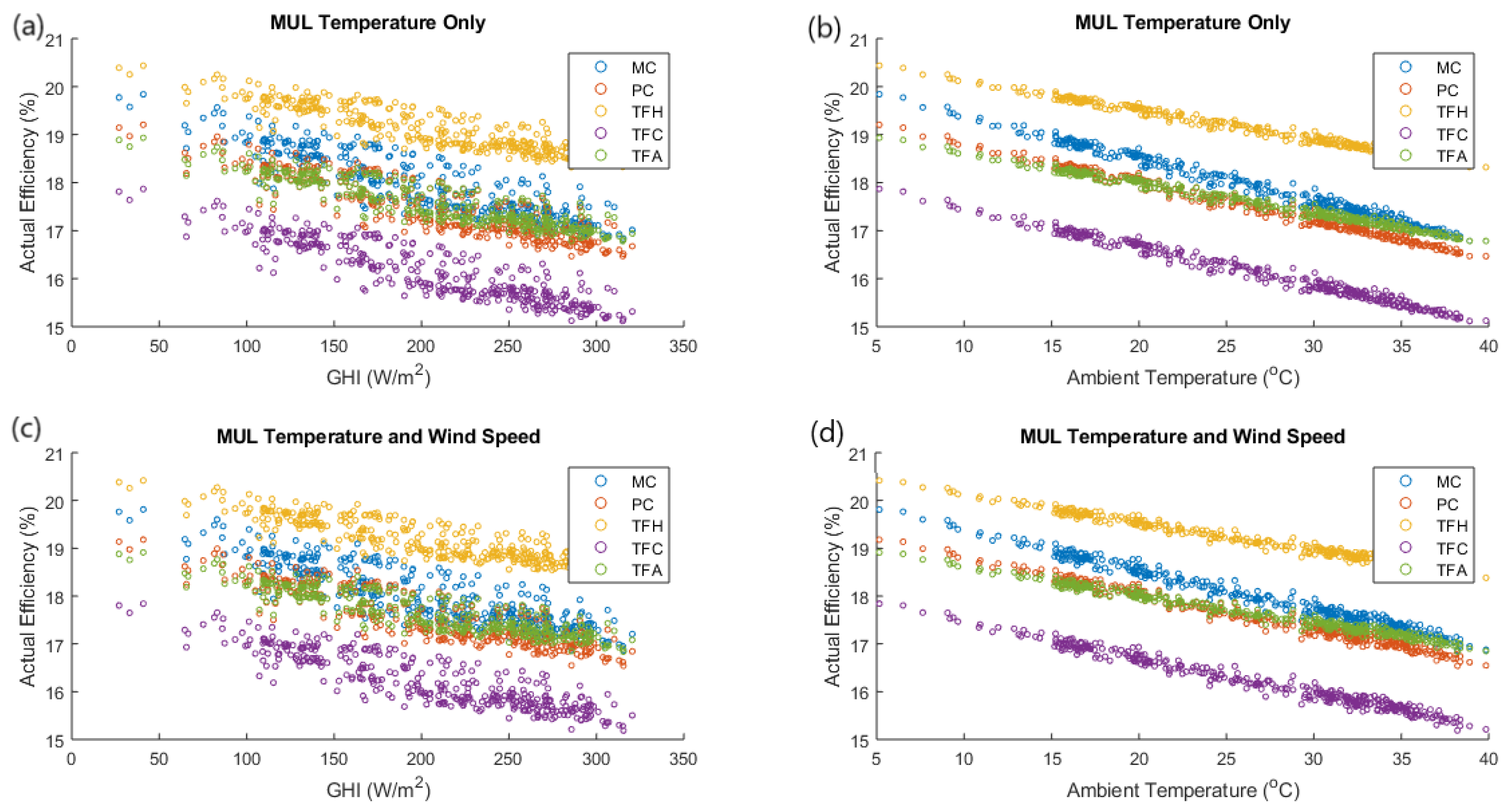 Sustainability 14 15810 g010
